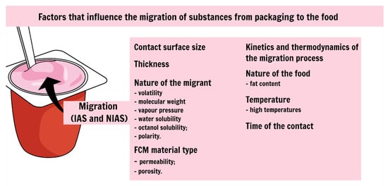 PDF) Effect of Gamma Irradiation on Caprolactam Migration from Multilayer  Polyamide 6 Films into Food Simulants: Development and Validation of a Gas  Chromatographic Method