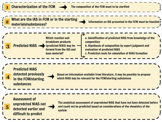 PDF) Effect of Gamma Irradiation on Caprolactam Migration from Multilayer  Polyamide 6 Films into Food Simulants: Development and Validation of a Gas  Chromatographic Method