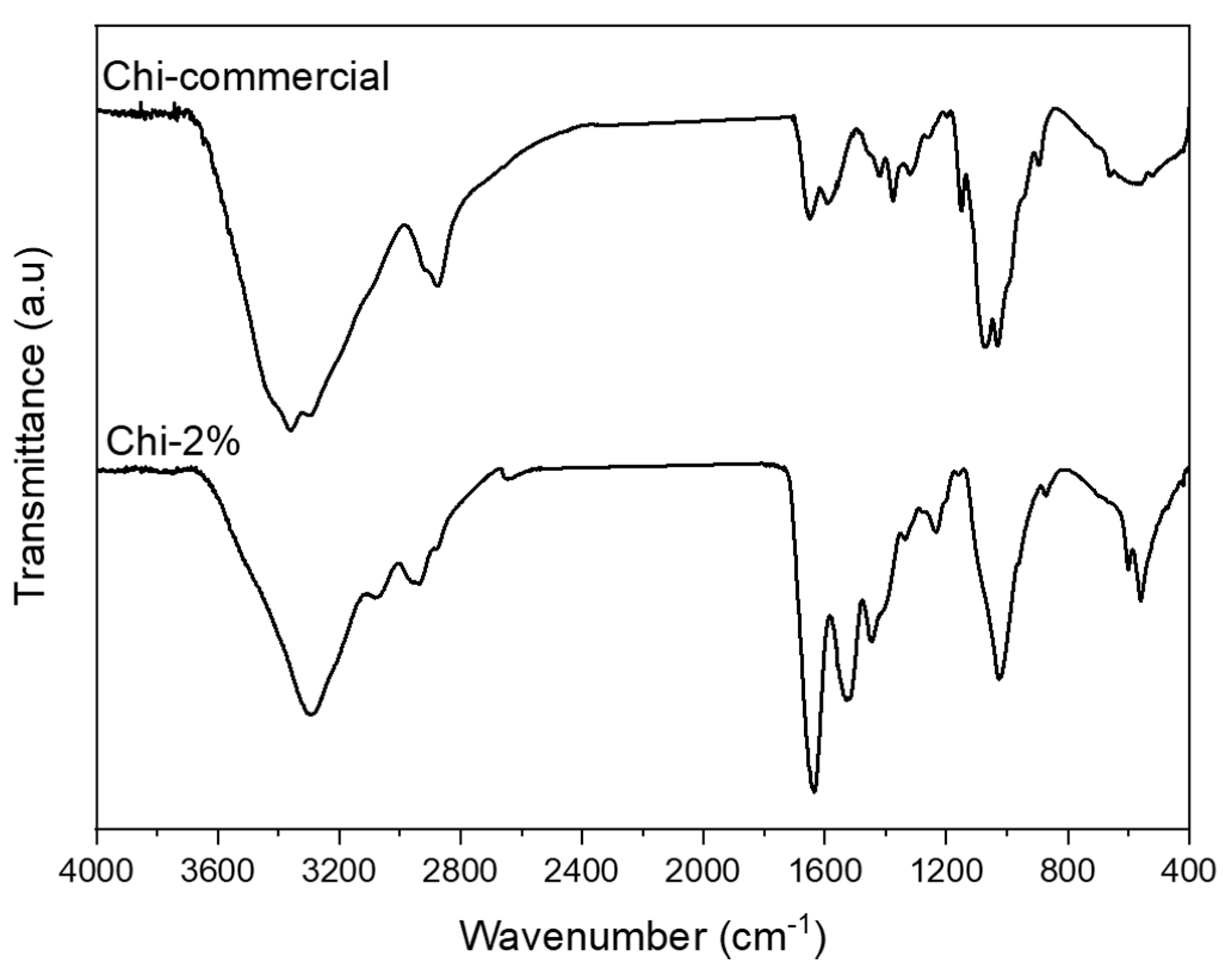 Polymers 13 02079 g003