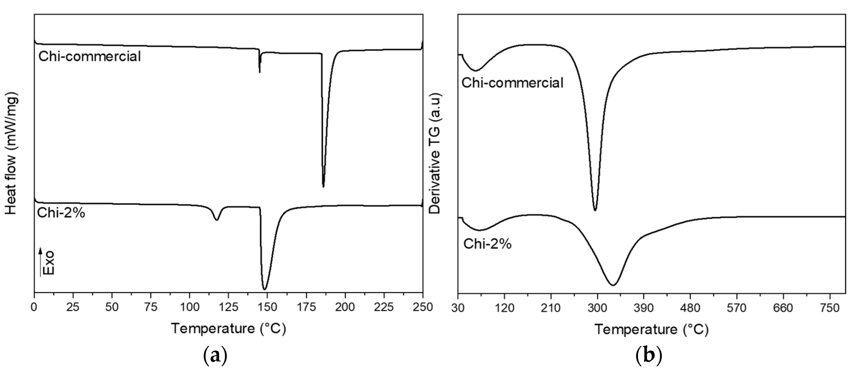 Polymers 13 02079 g005