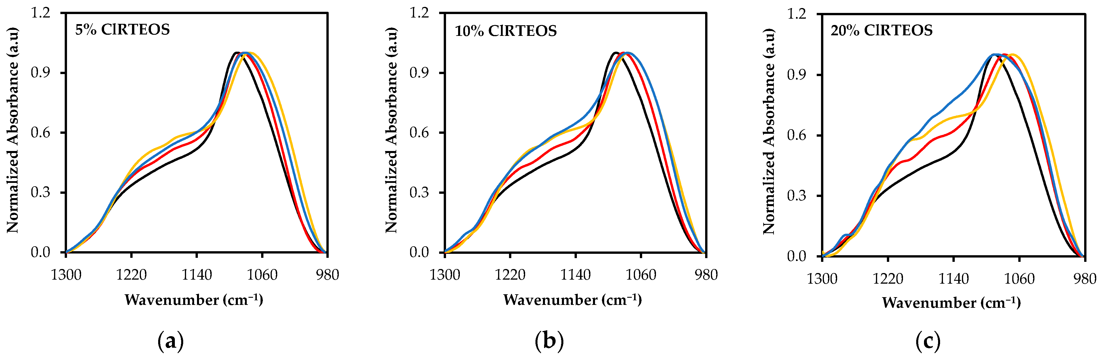 Polymers 13 02082 g005