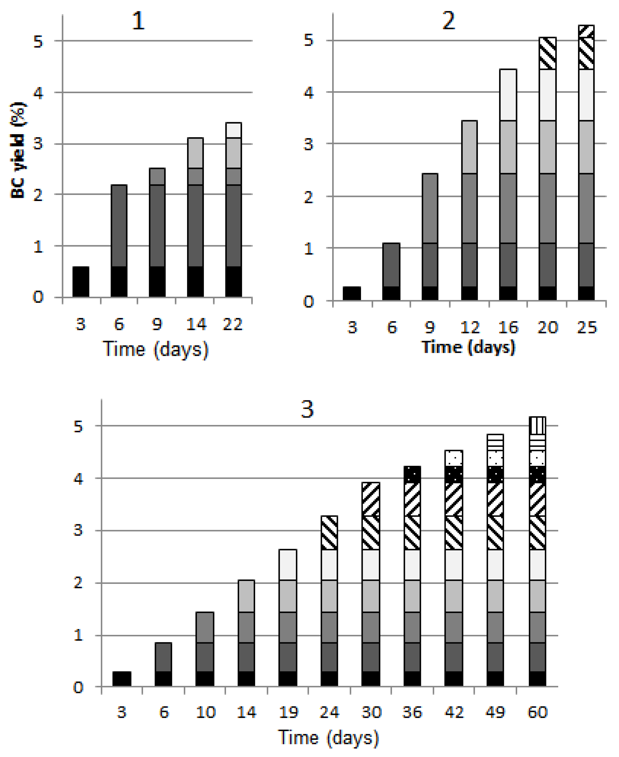 Polymers 13 02118 g002