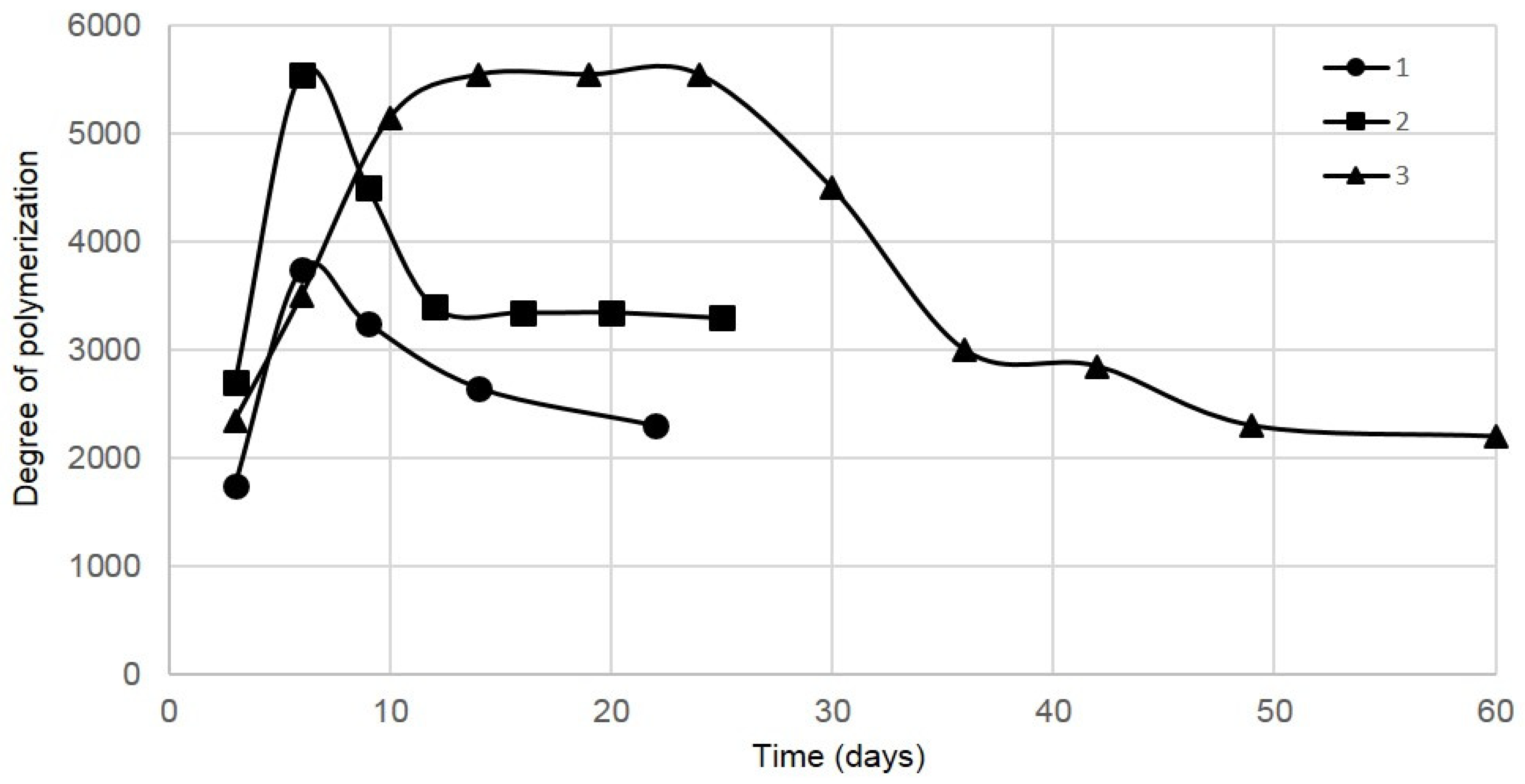 Polymers 13 02118 g003