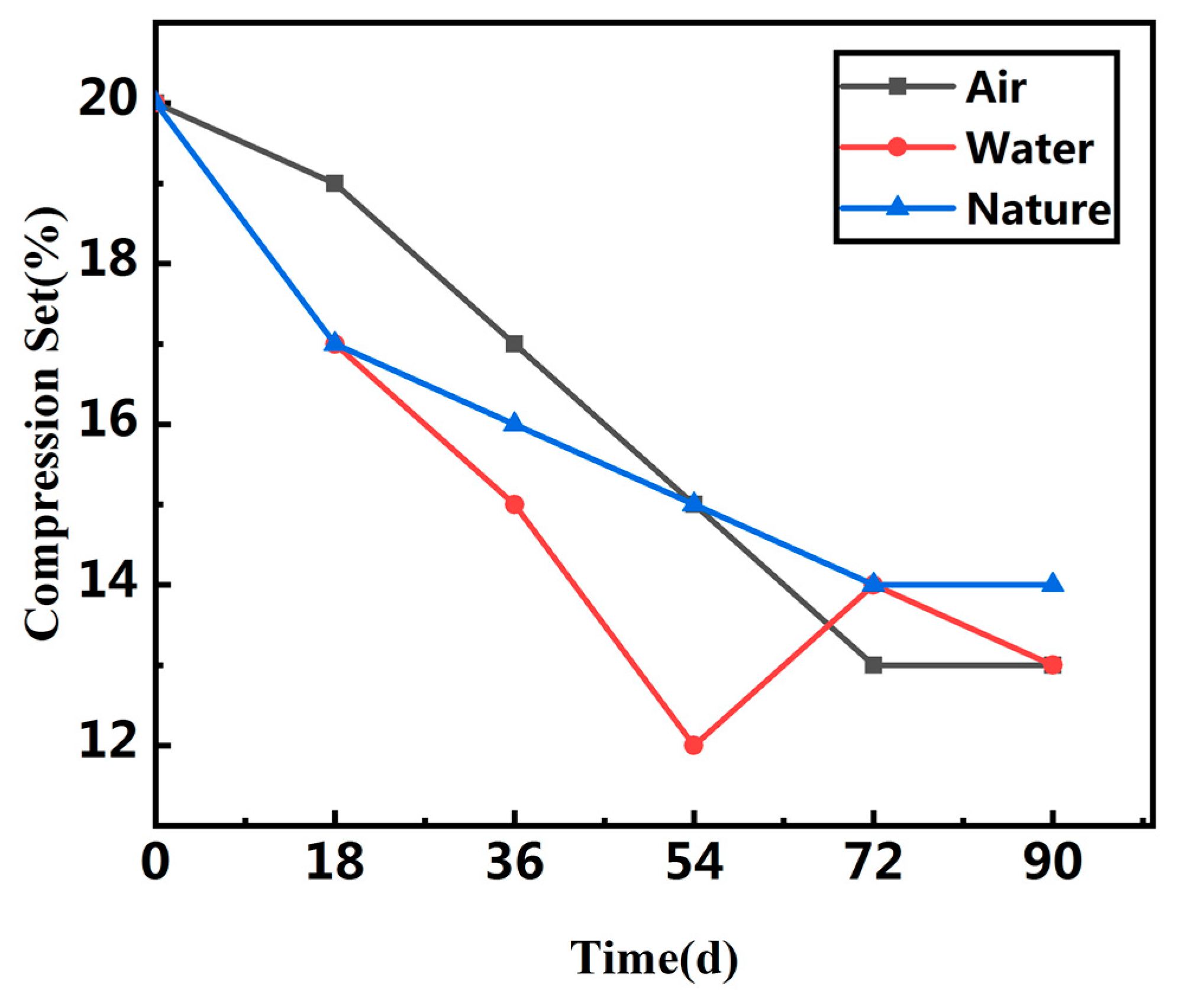 Polymers 13 02119 g004