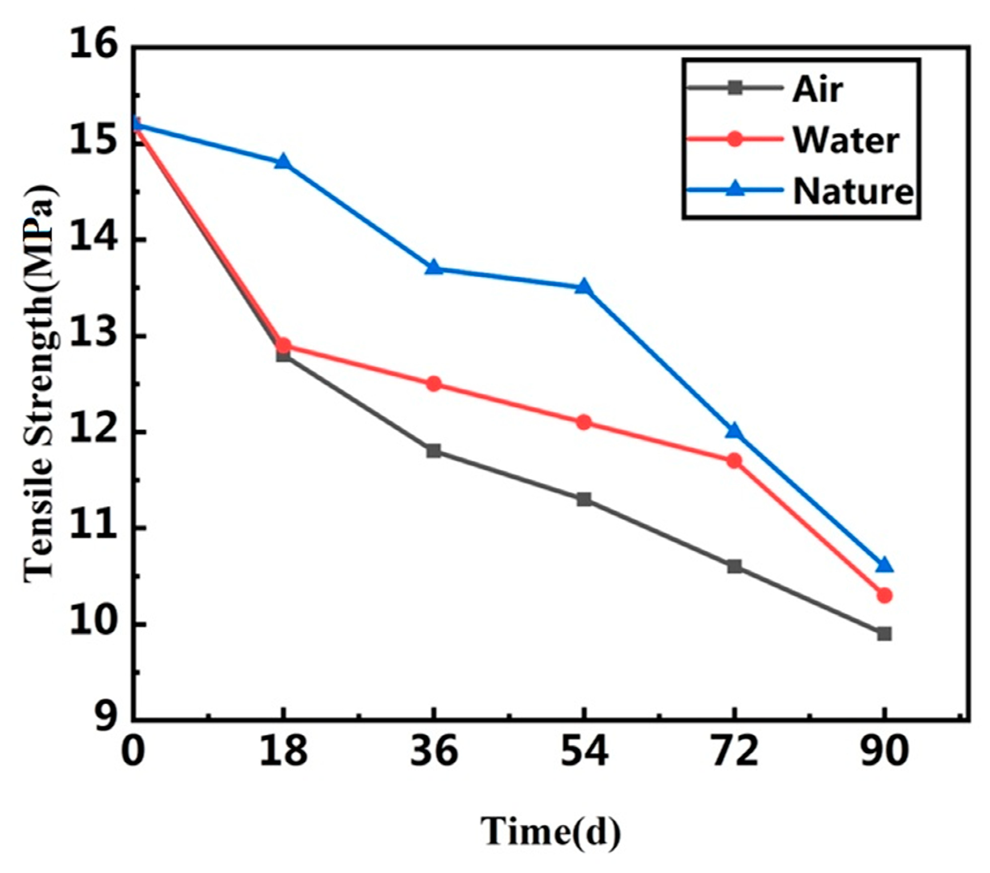 Polymers 13 02119 g005