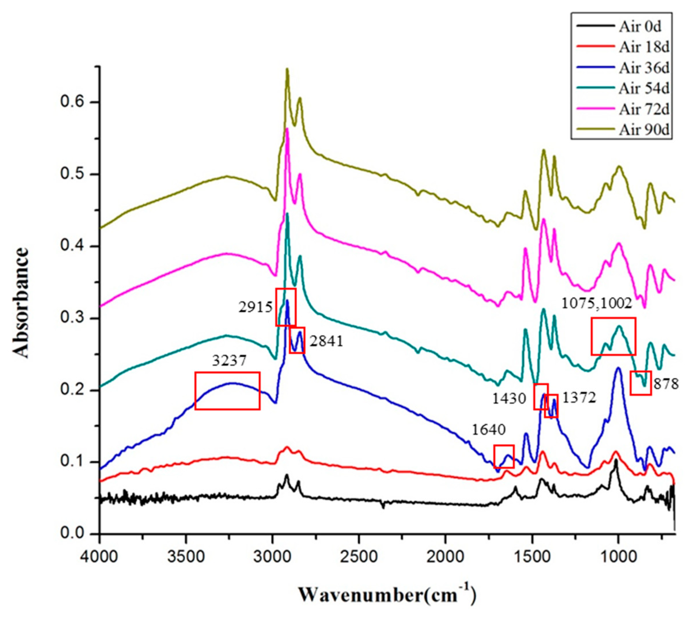 Polymers 13 02119 g010