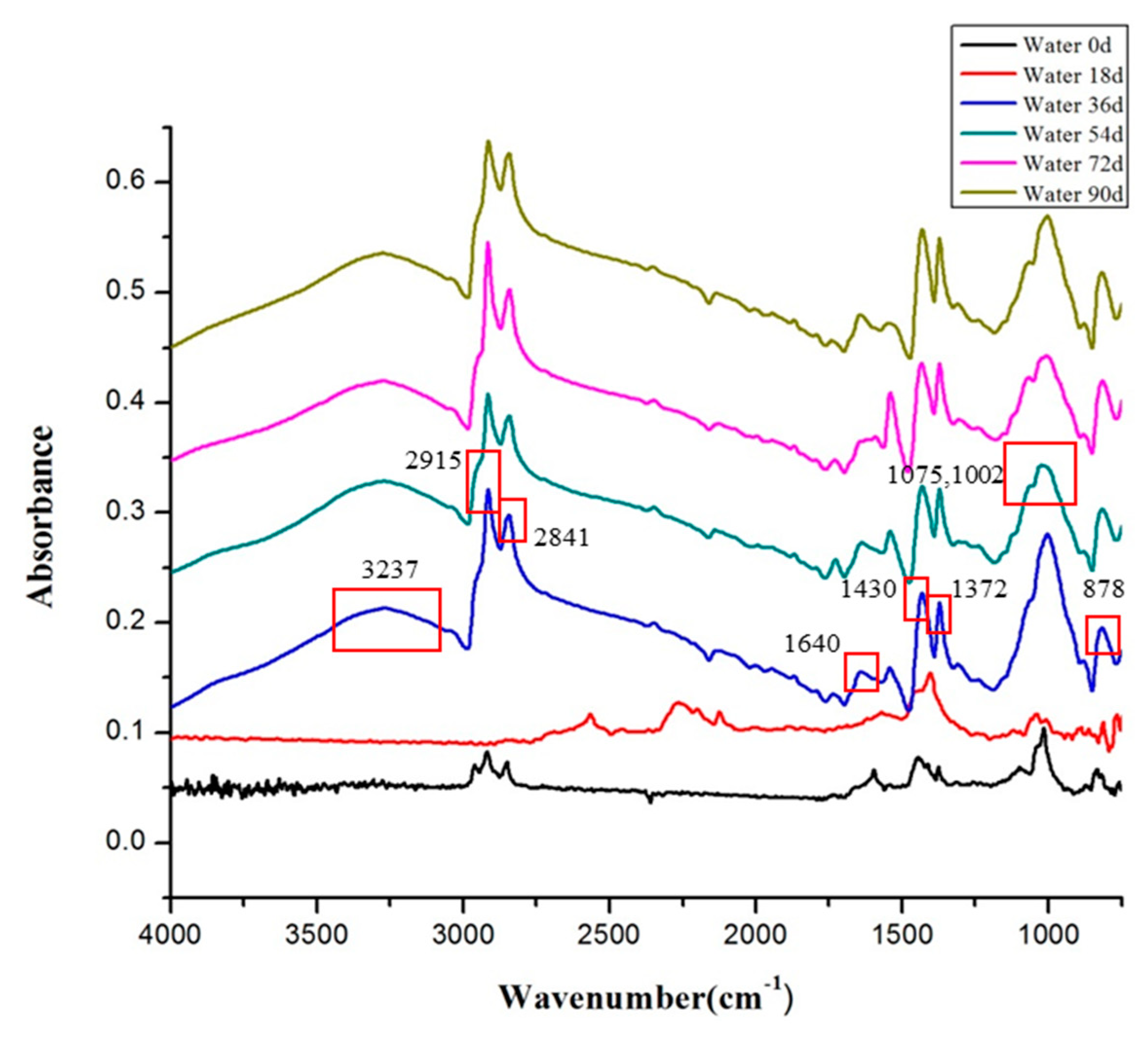 Polymers 13 02119 g011