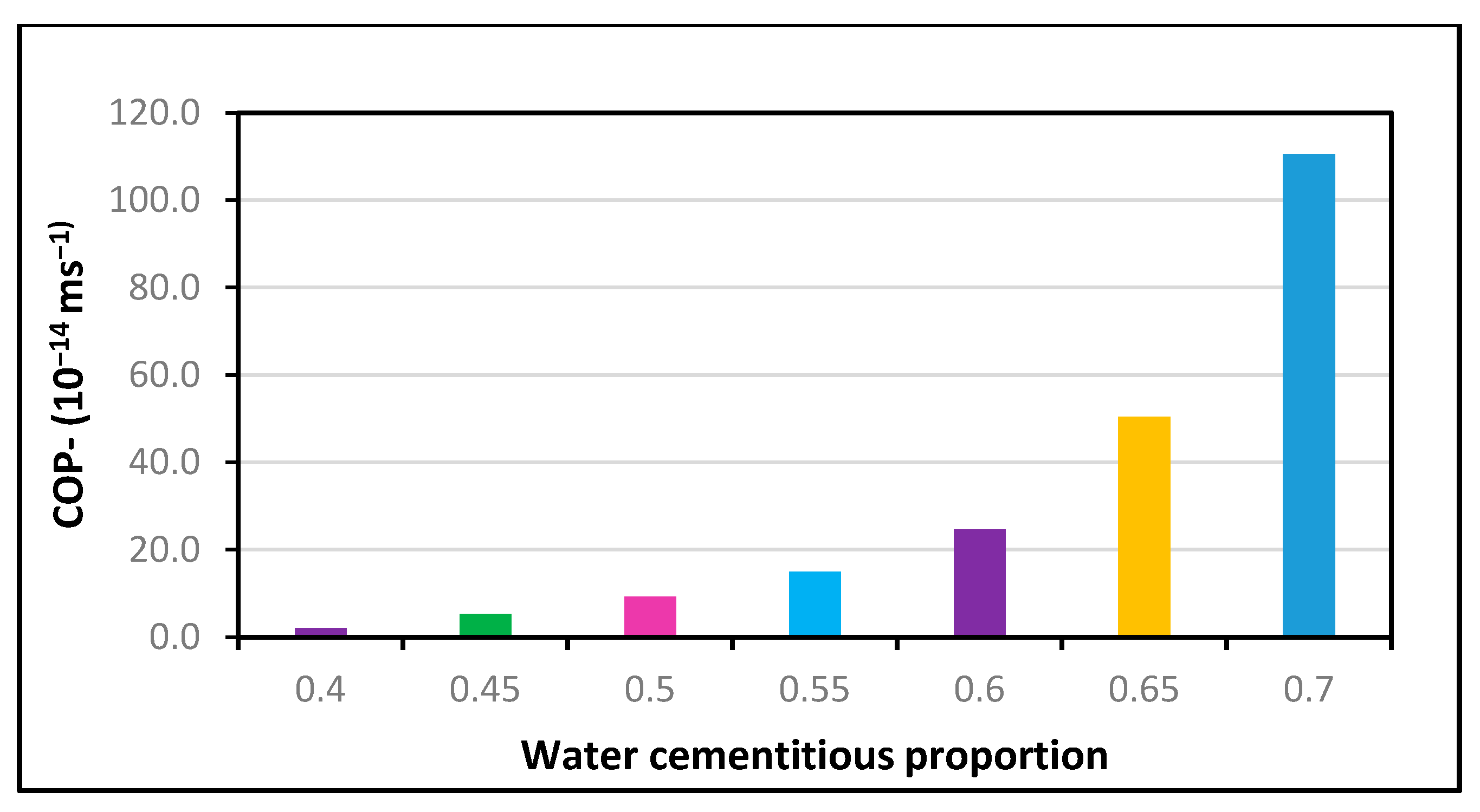 Polymers 13 02135 g003