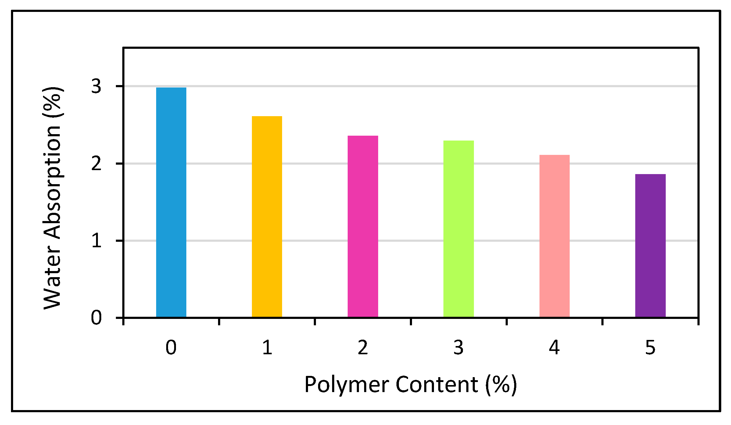 Polymers 13 02135 g017