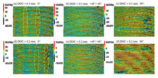 Polymers | Free Full-Text | Surface Finishing Of FDM-Fabricated ...