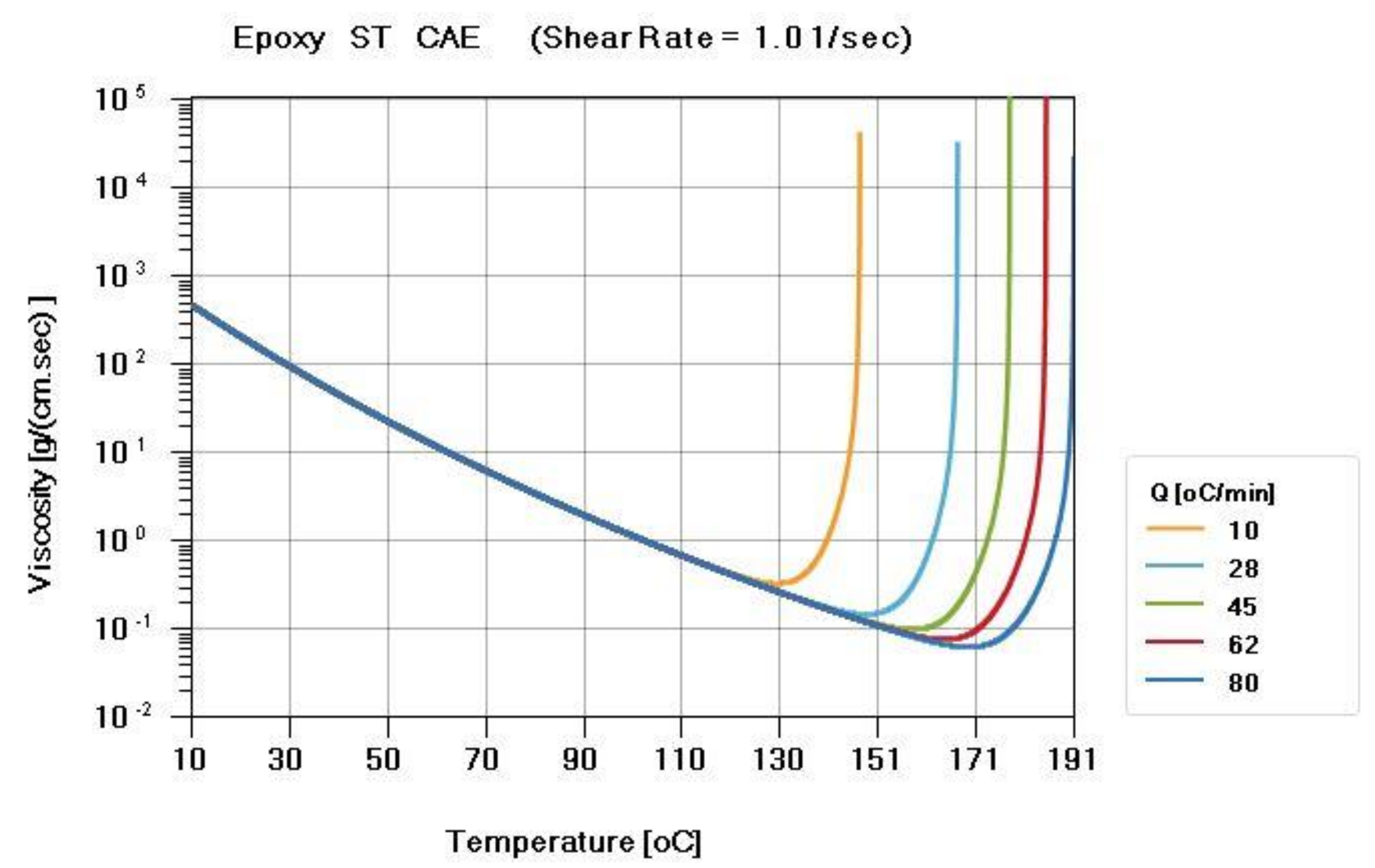 Polymers 13 02186 g005