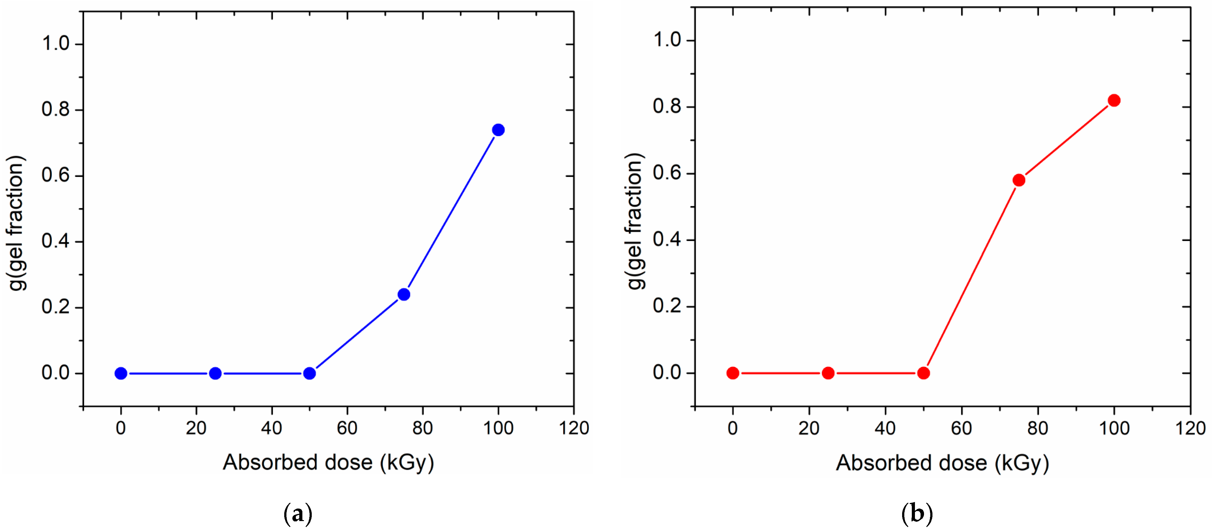 Polymers | Free Full-Text | Thermally Conductive Shape Memory Polymer ...