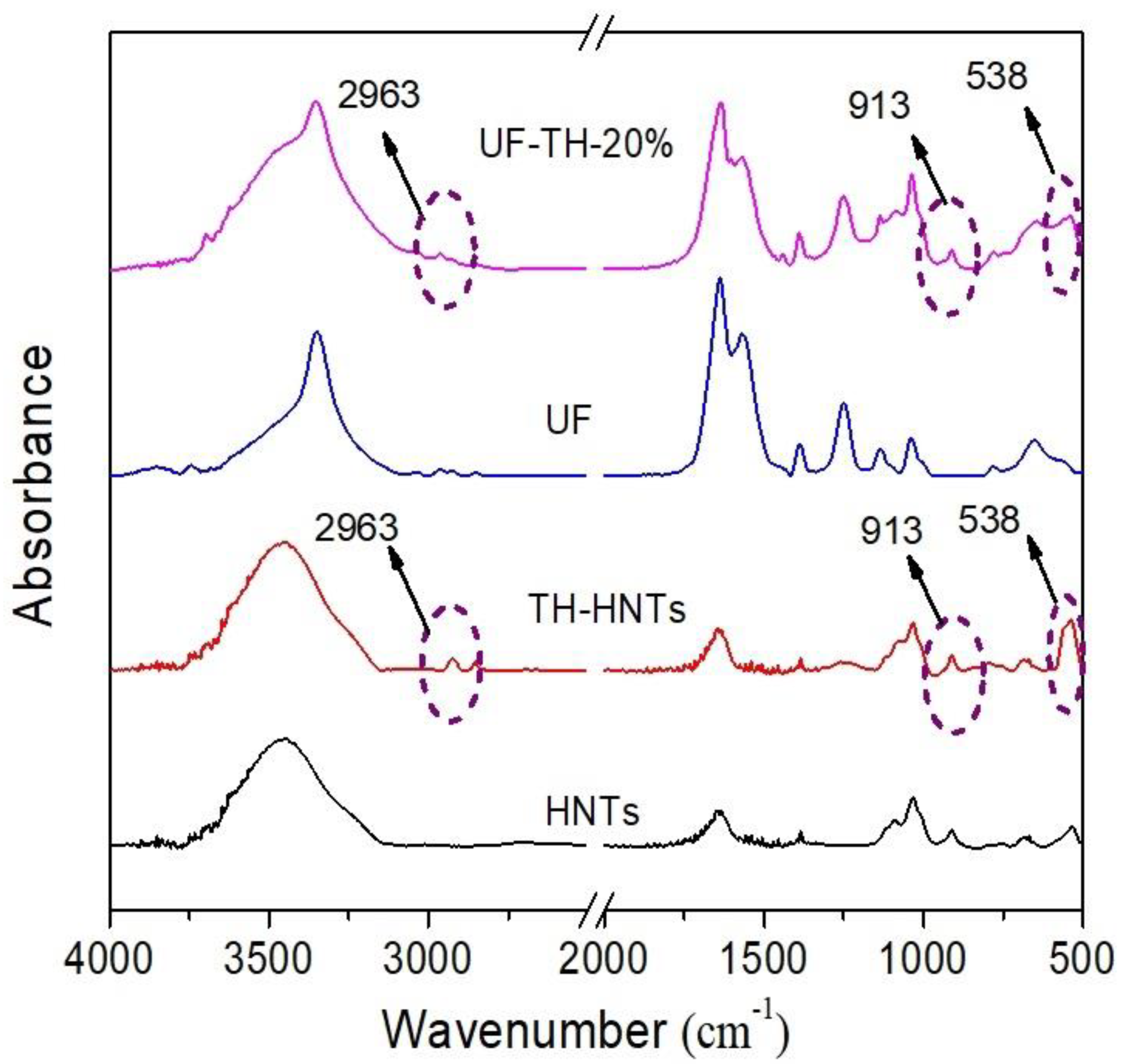 Polymers 13 02224 g001