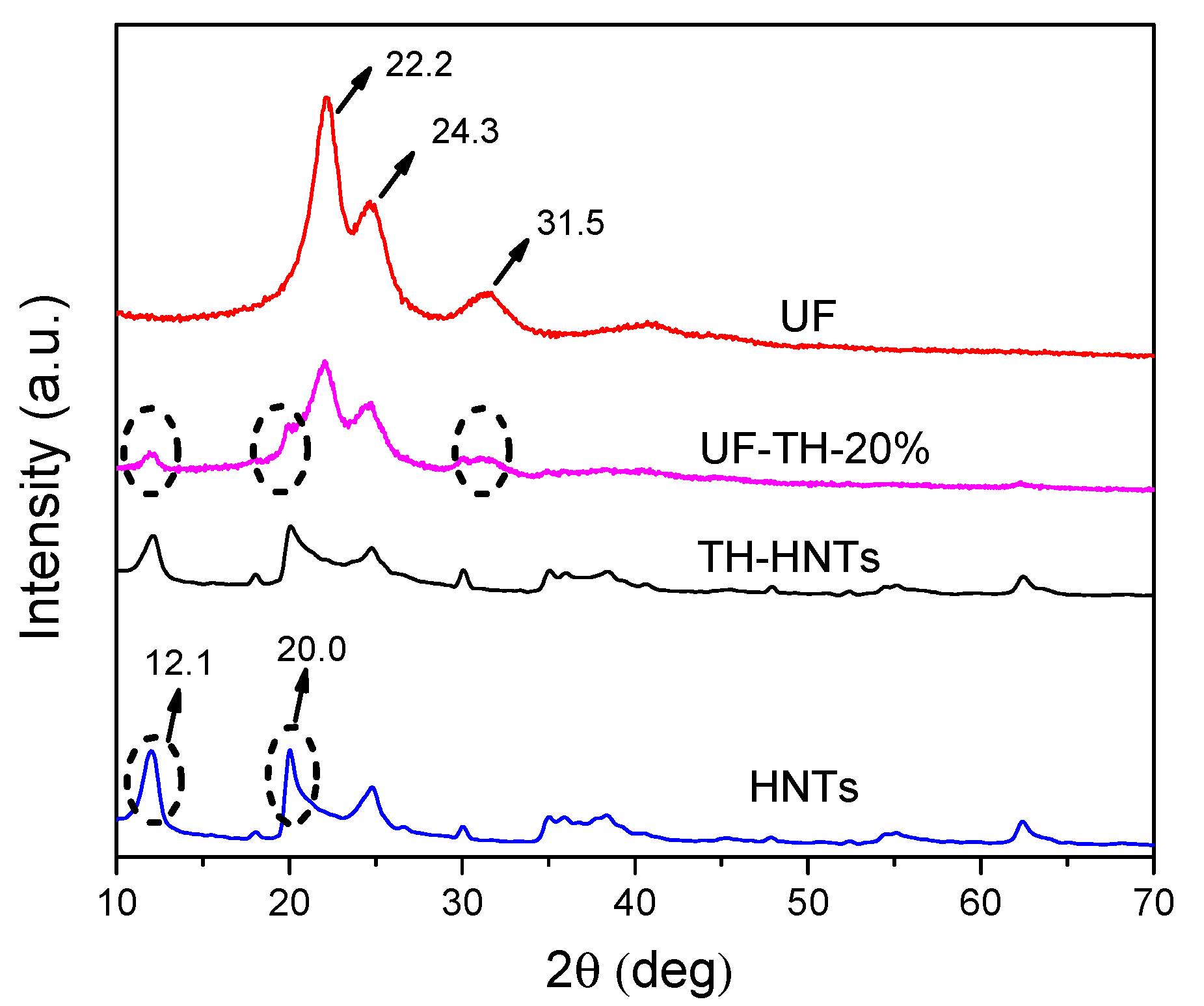 Polymers 13 02224 g002