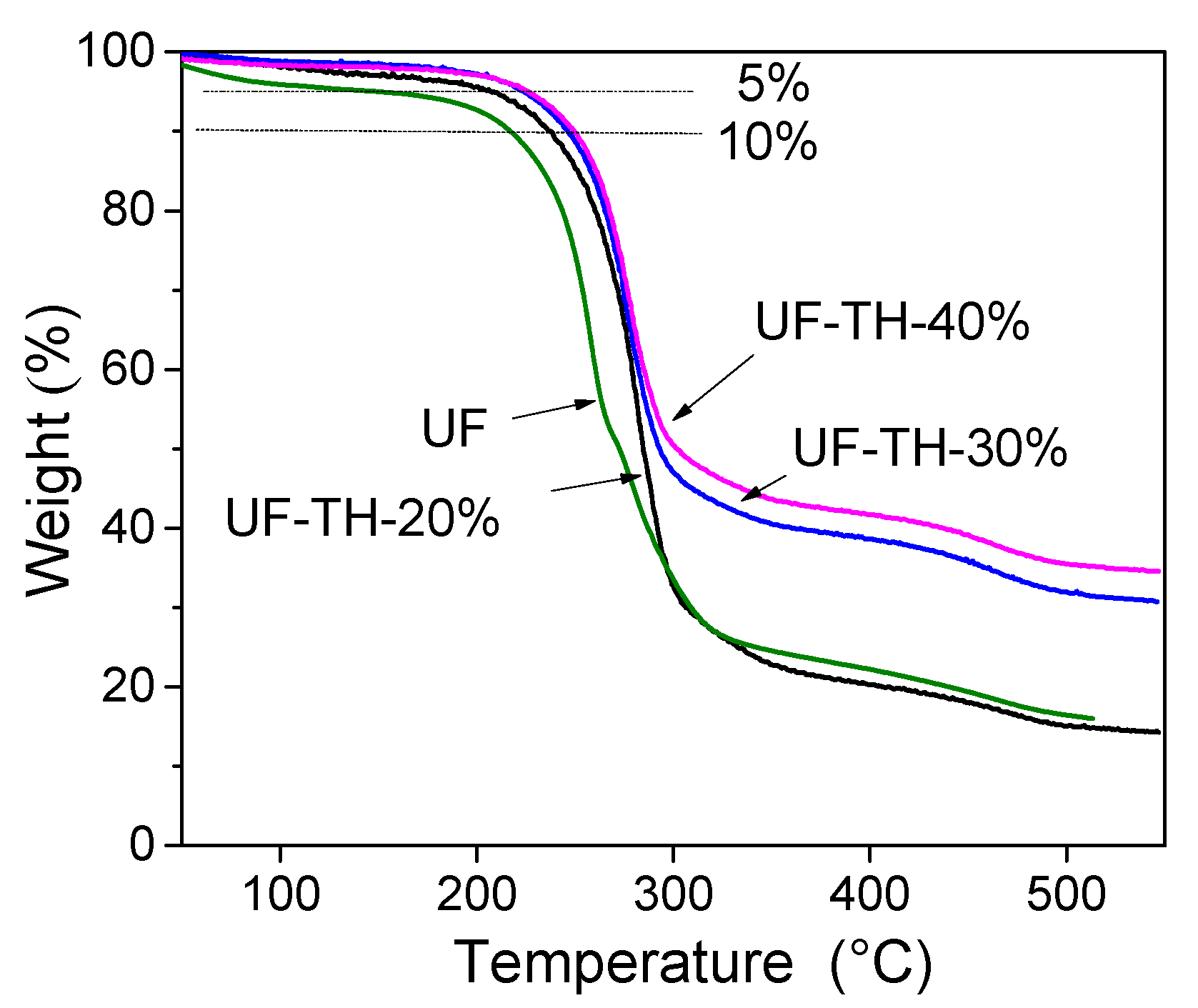 Polymers 13 02224 g004