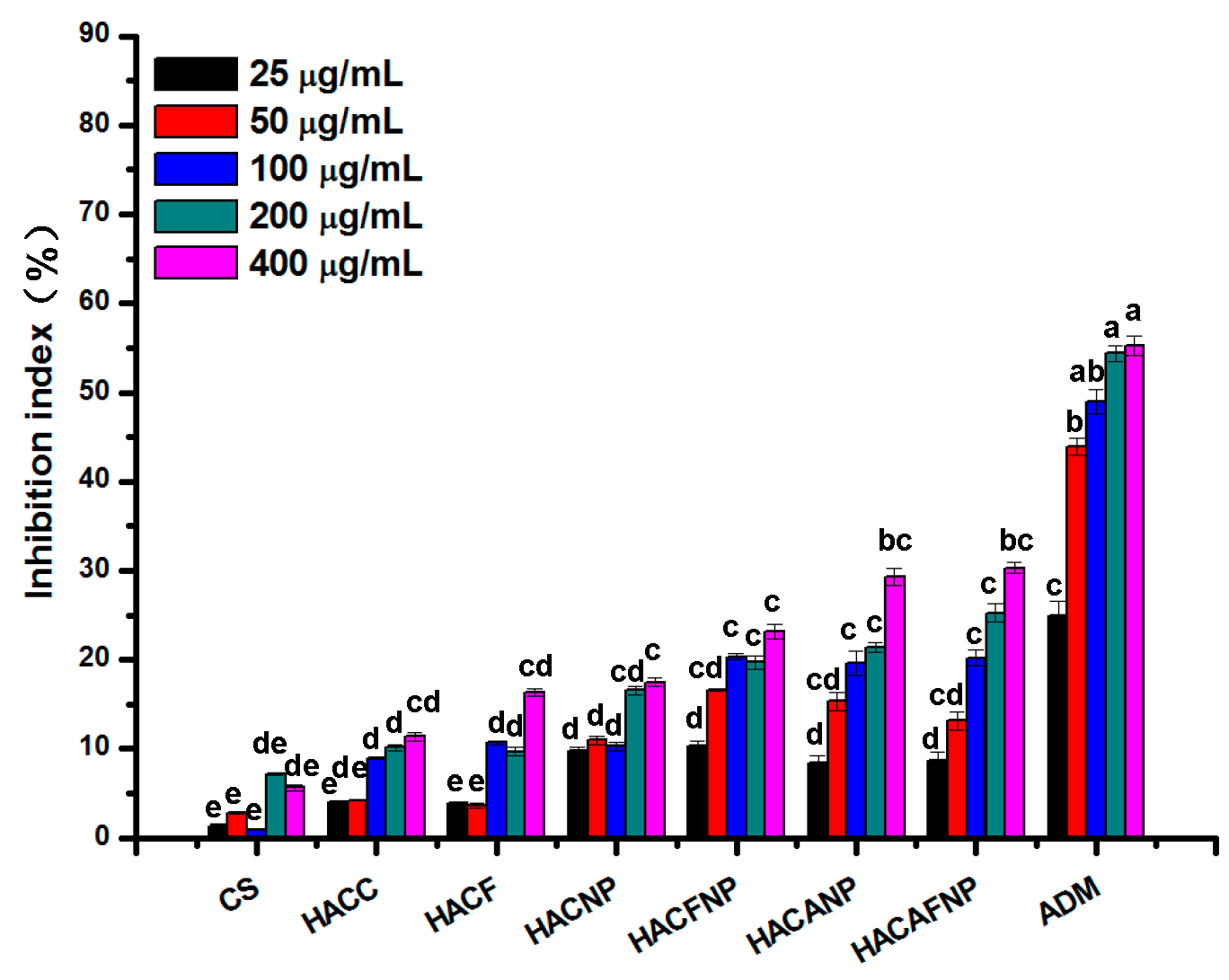 Polymers 13 02229 g009