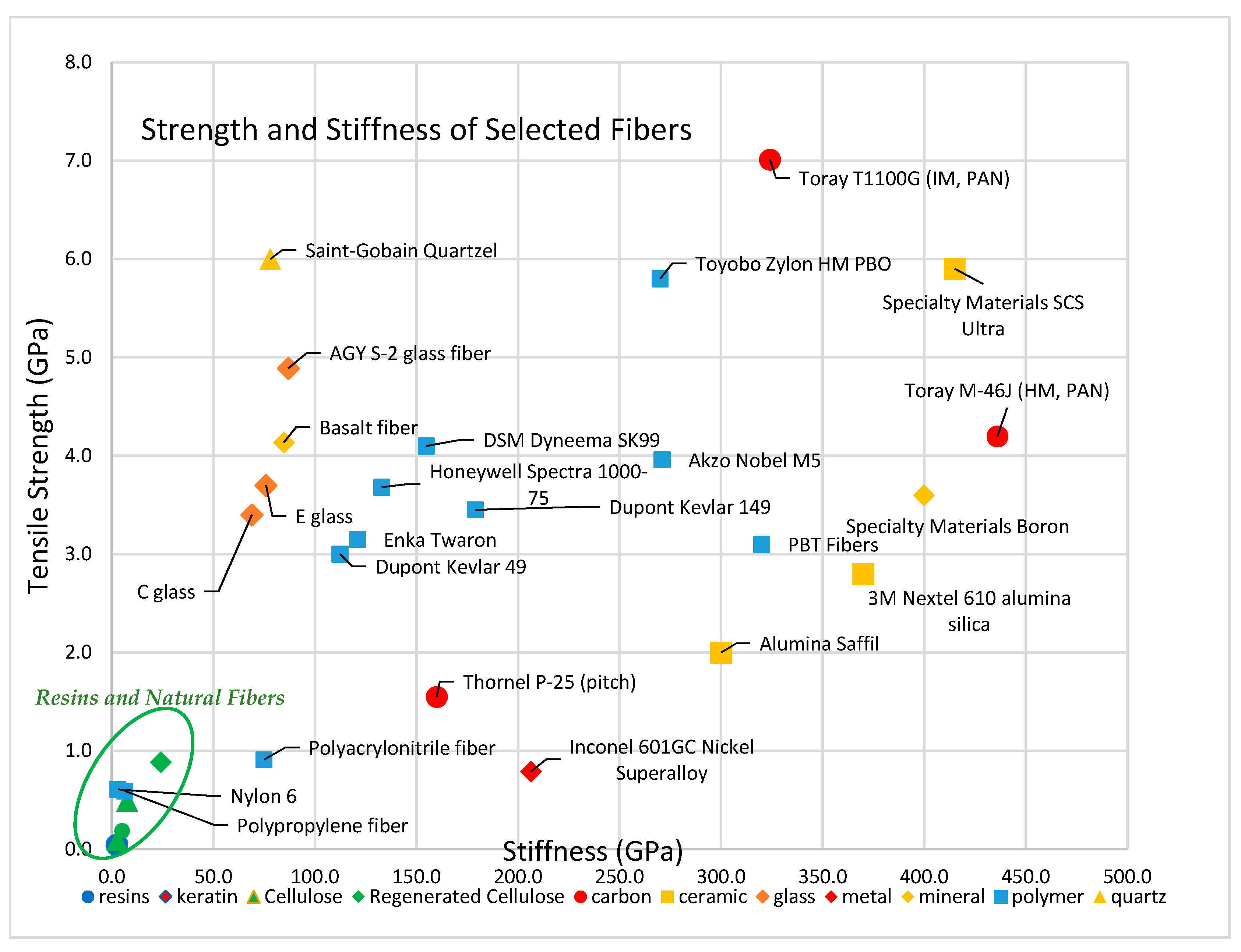 Polymers 13 02231 g009