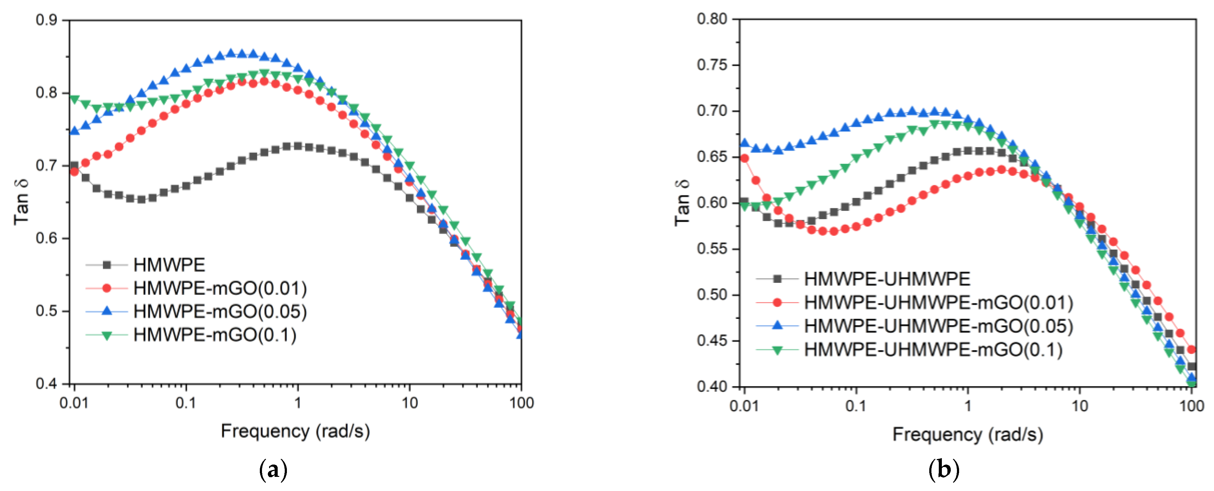 Loss factor