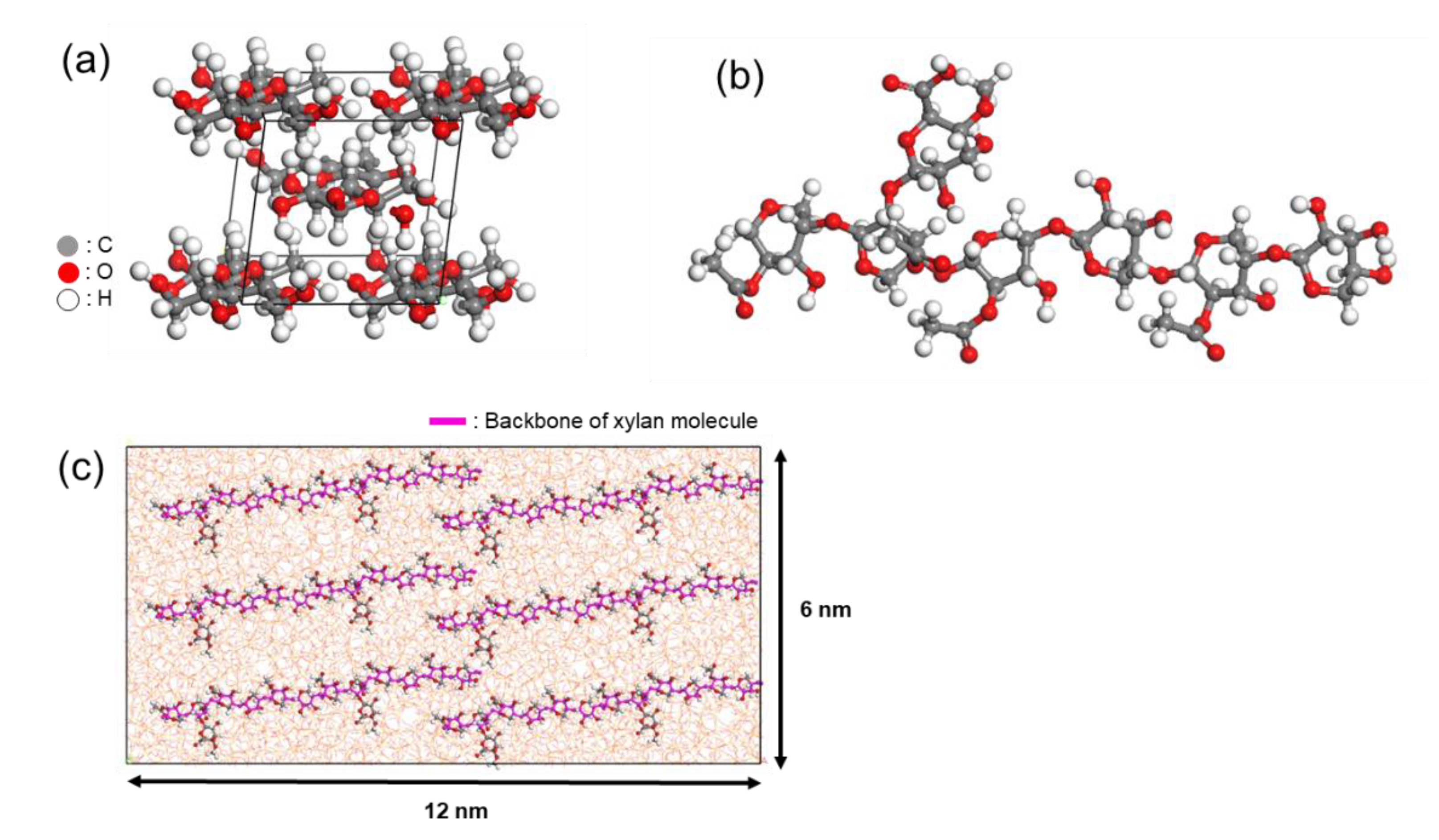Polymers 13 02244 g007