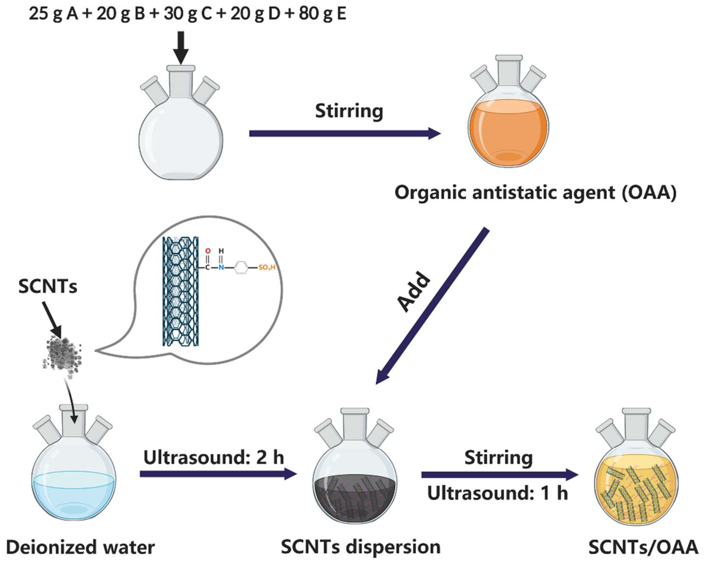 Polymers 13 02248 g002