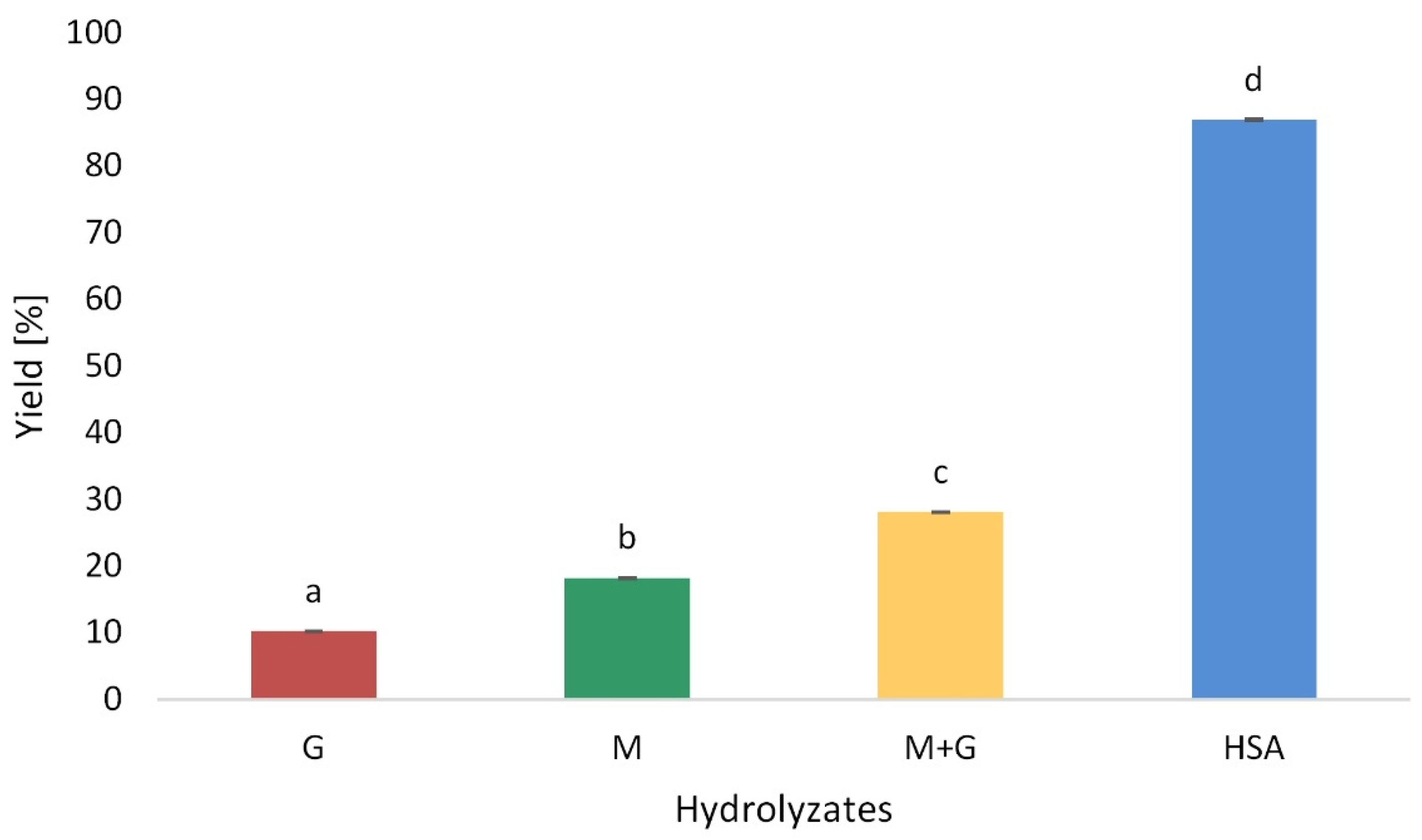 Polymers 13 02258 g001