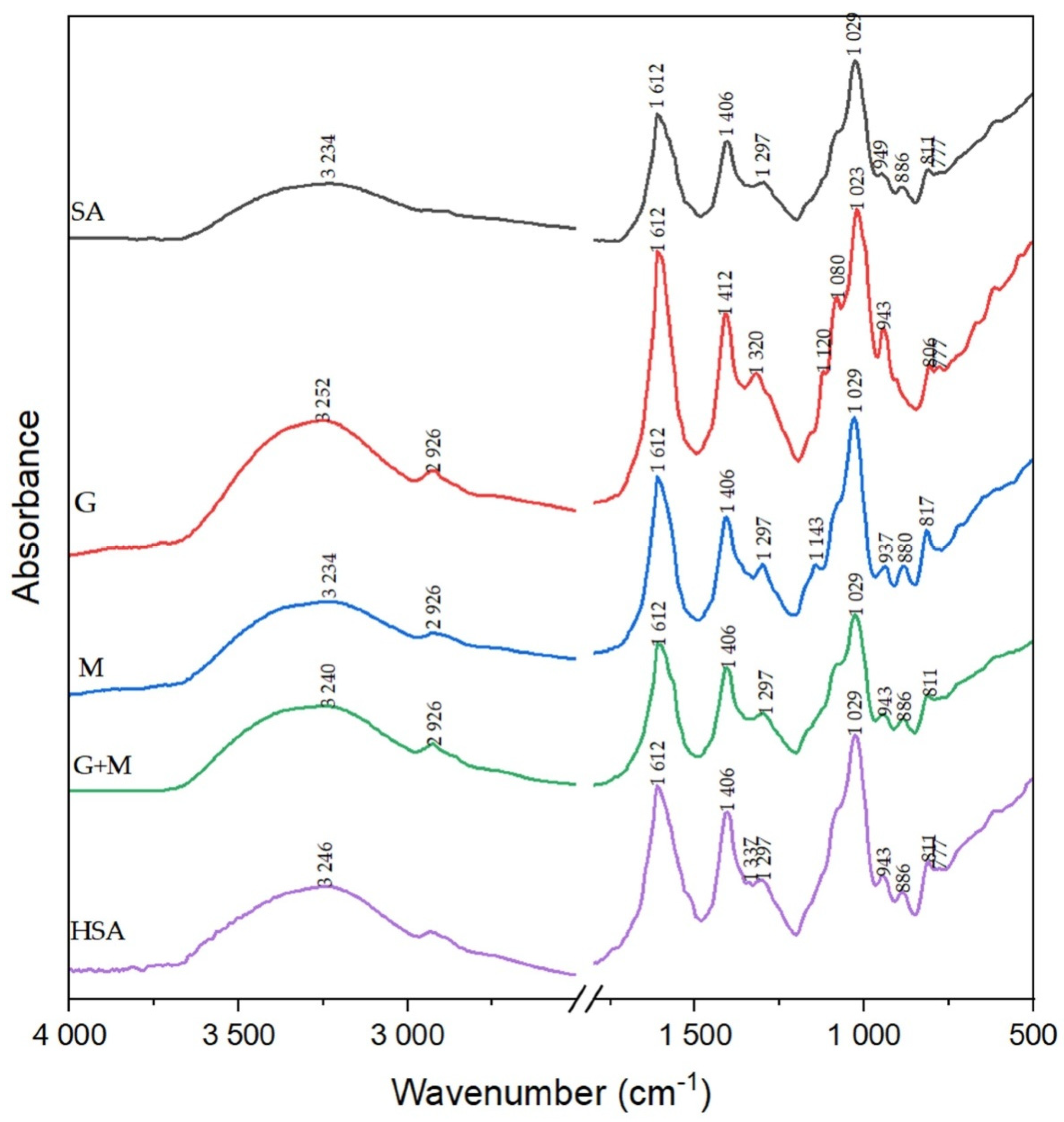 Polymers 13 02258 g002