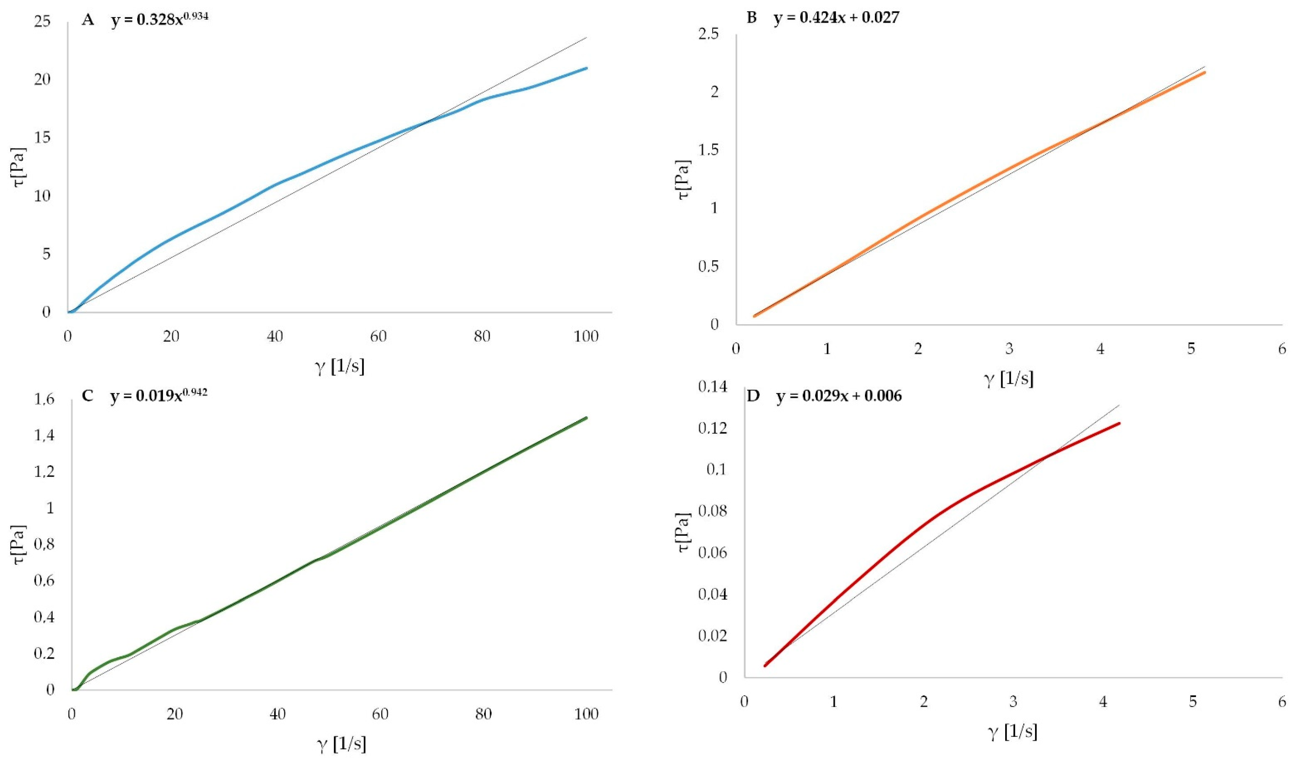Polymers 13 02258 g003
