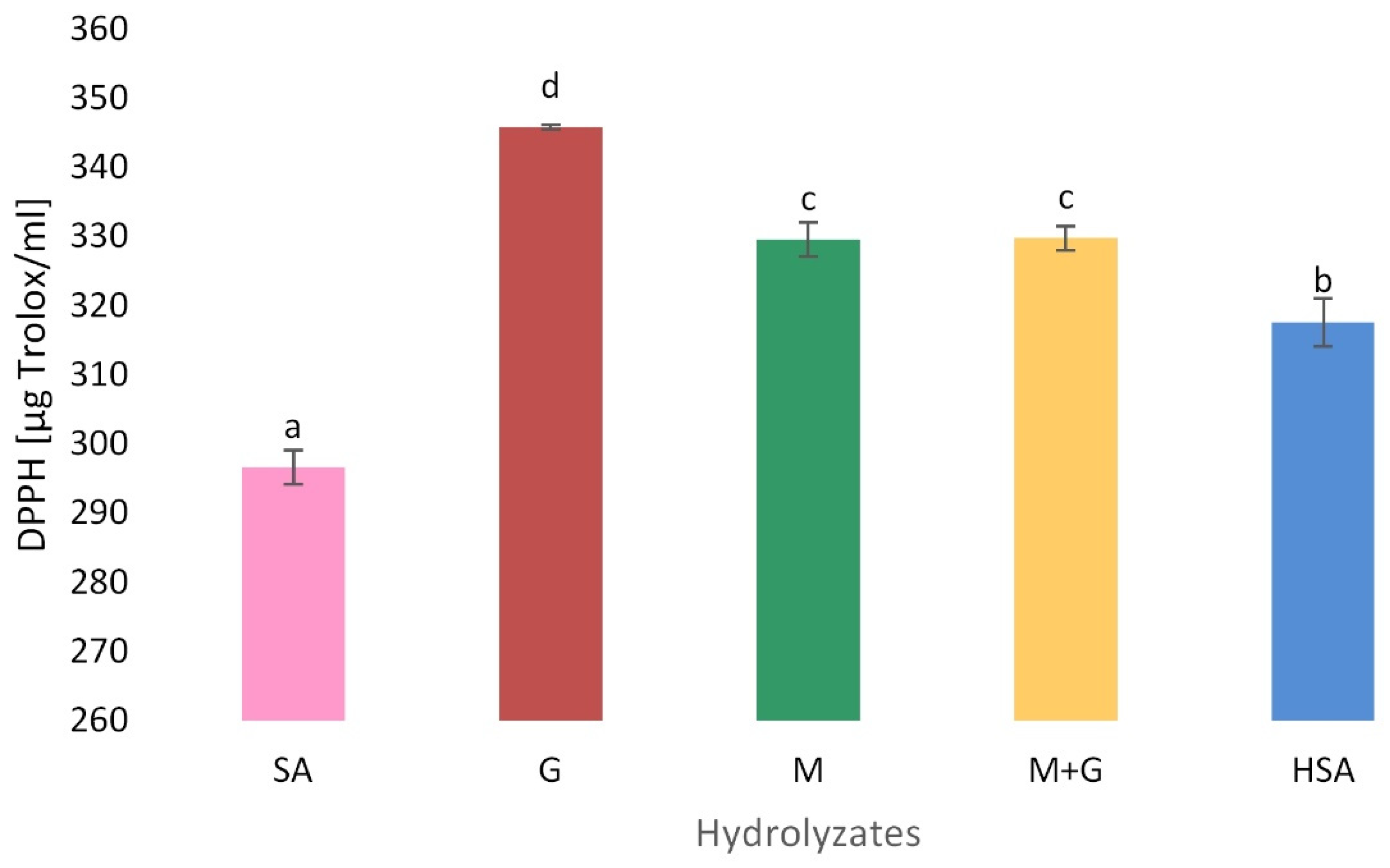 Polymers 13 02258 g005