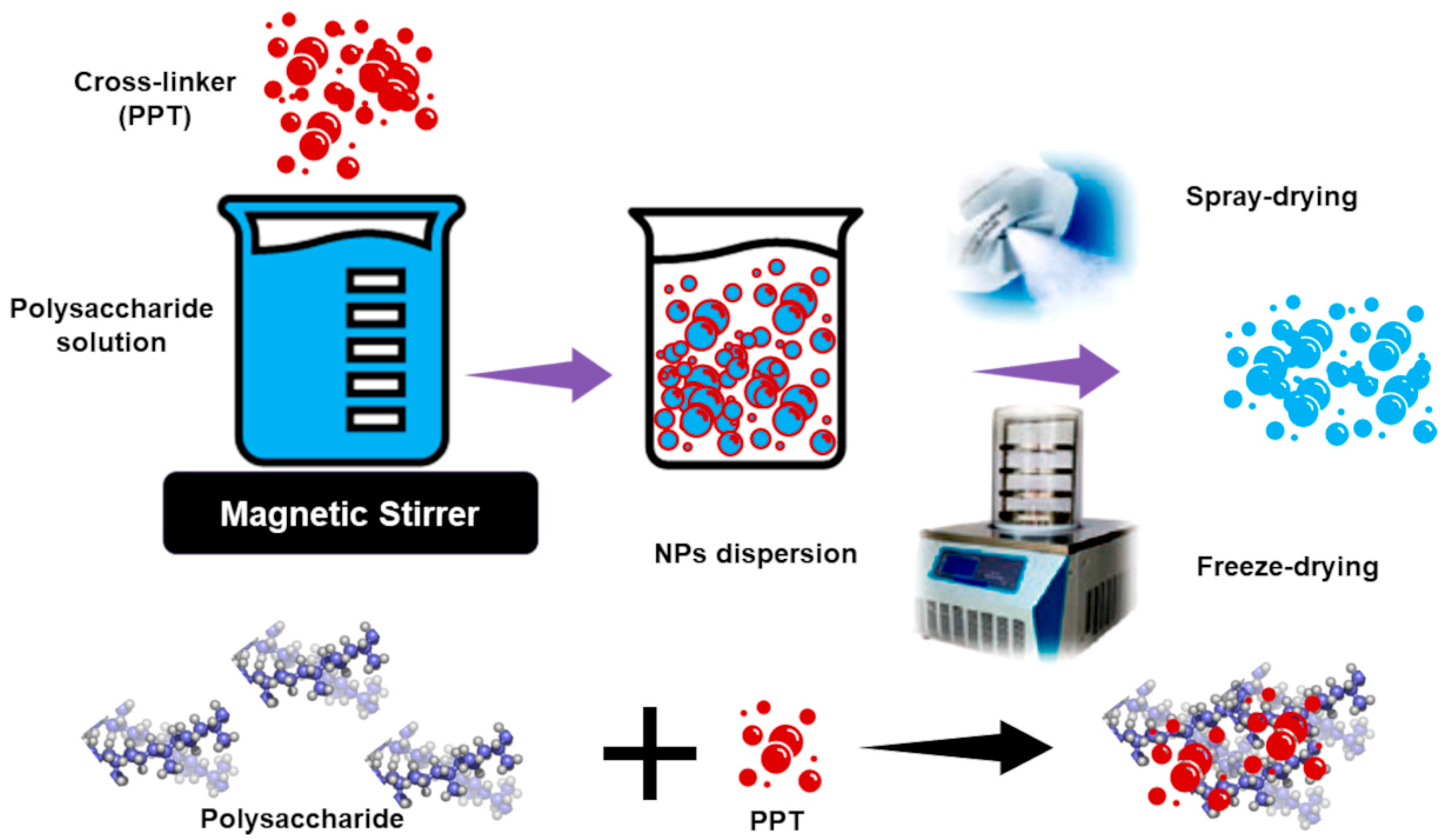 Polymers 13 02262 g008 Polymers 13 02262 g008