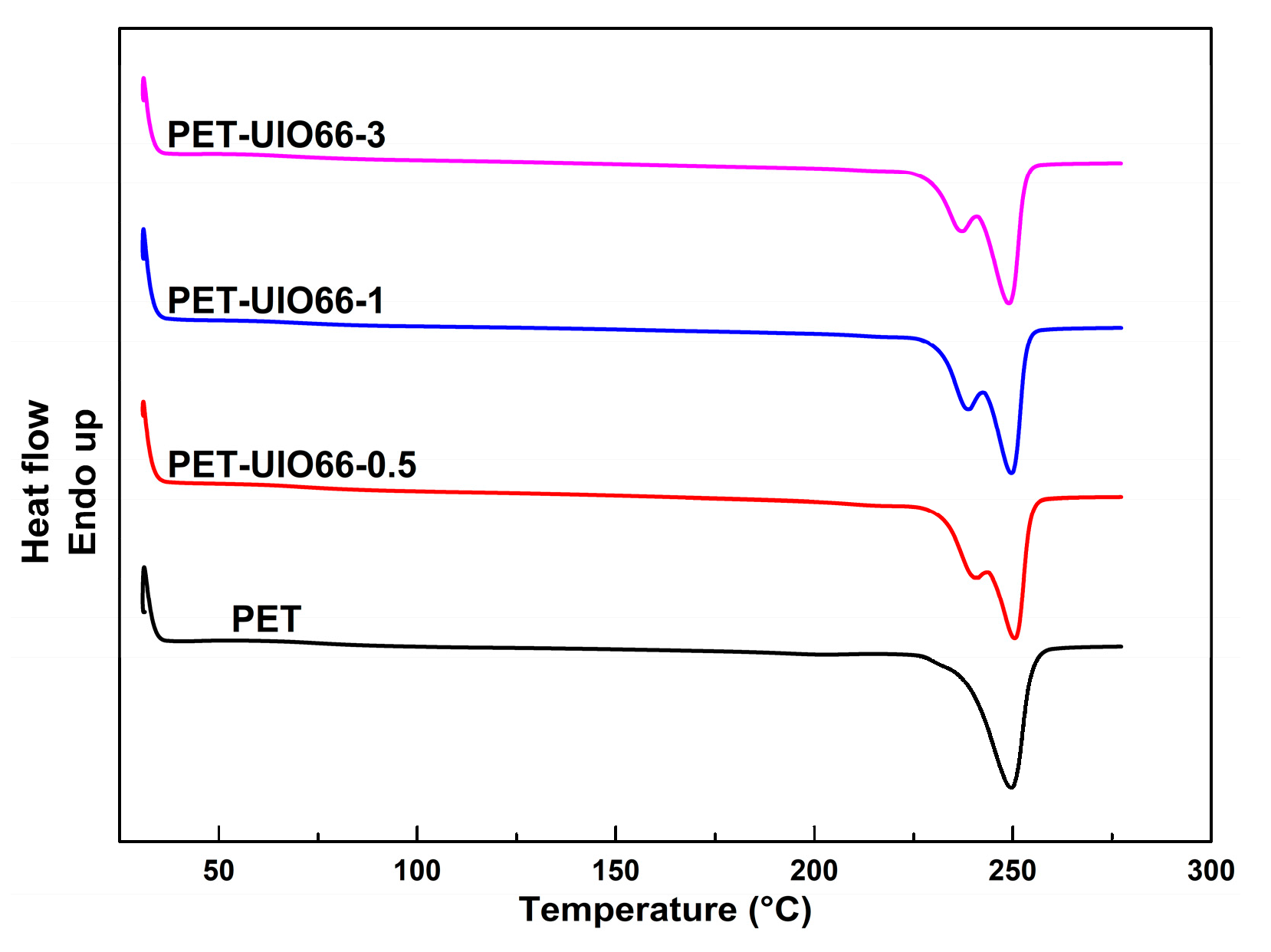 Polymers 13 02266 g004