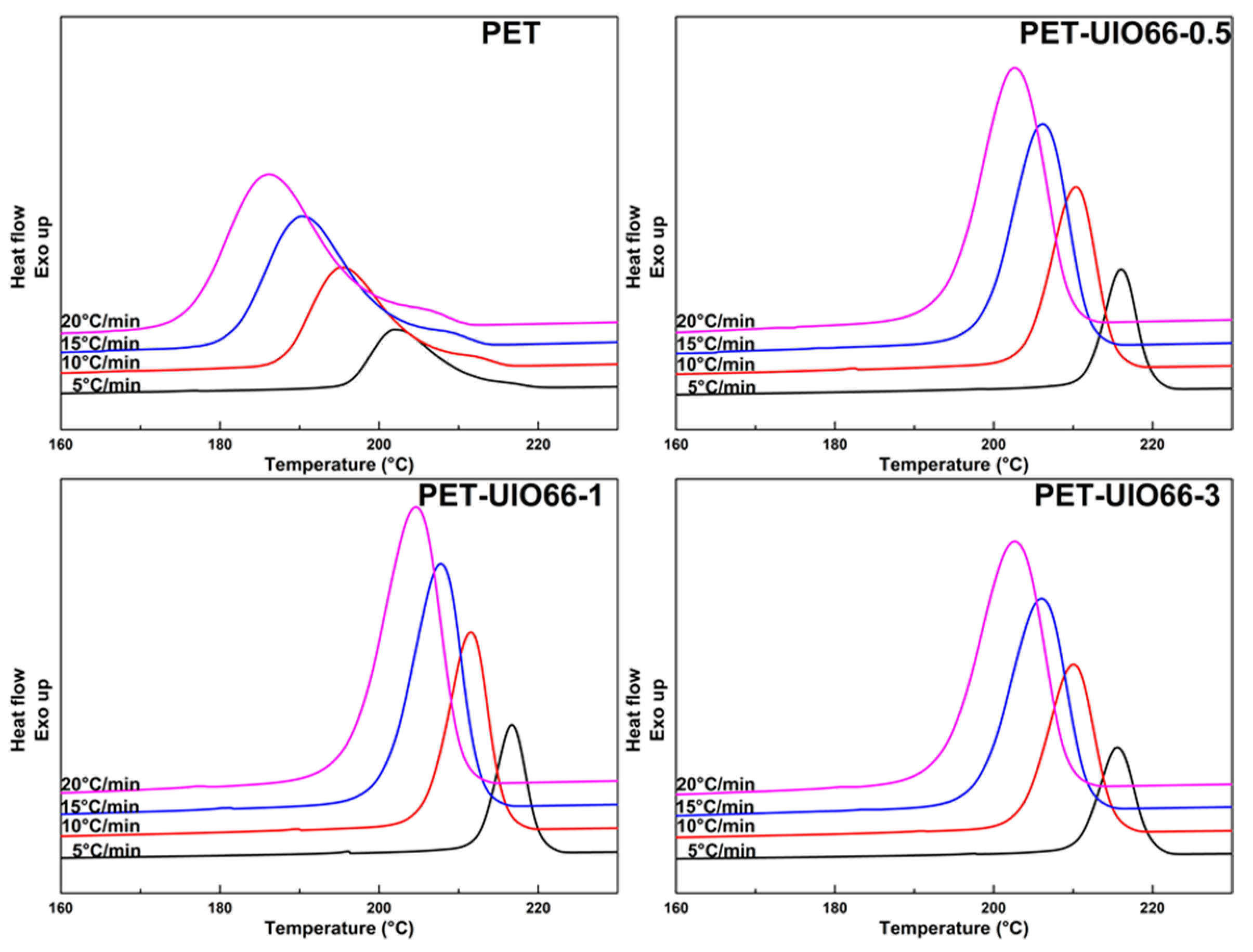 Polymers 13 02266 g006