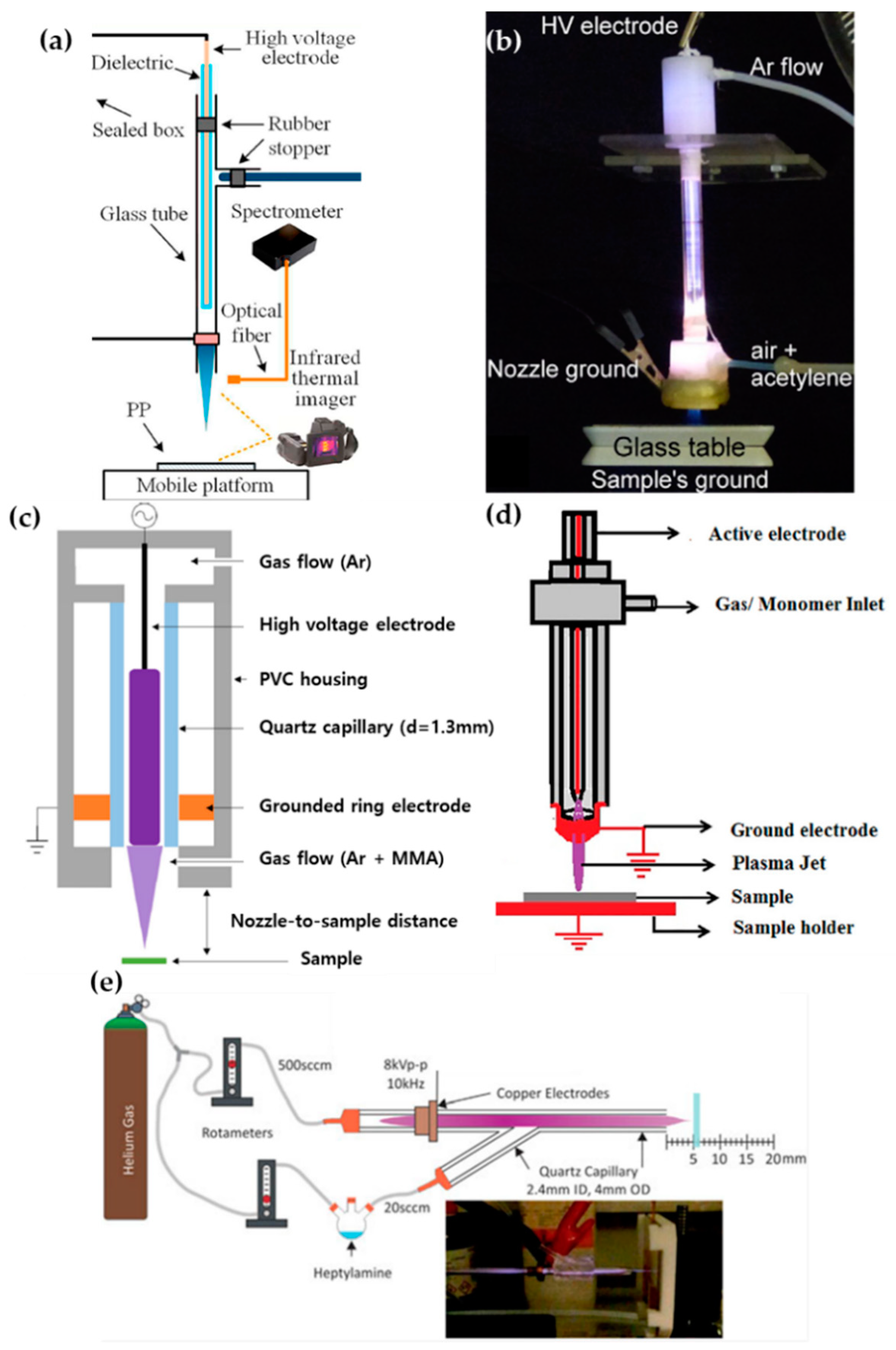 Polymers 13 02267 g002