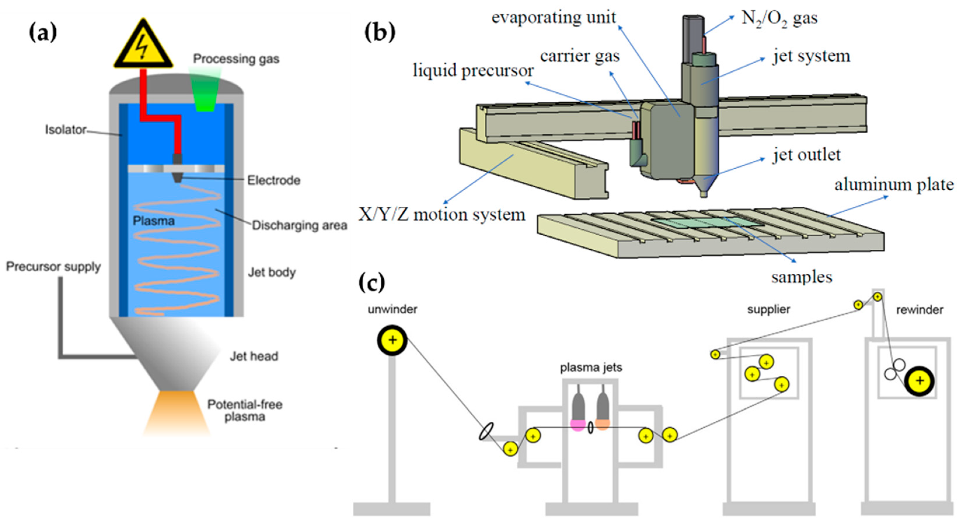 Polymers 13 02267 g005