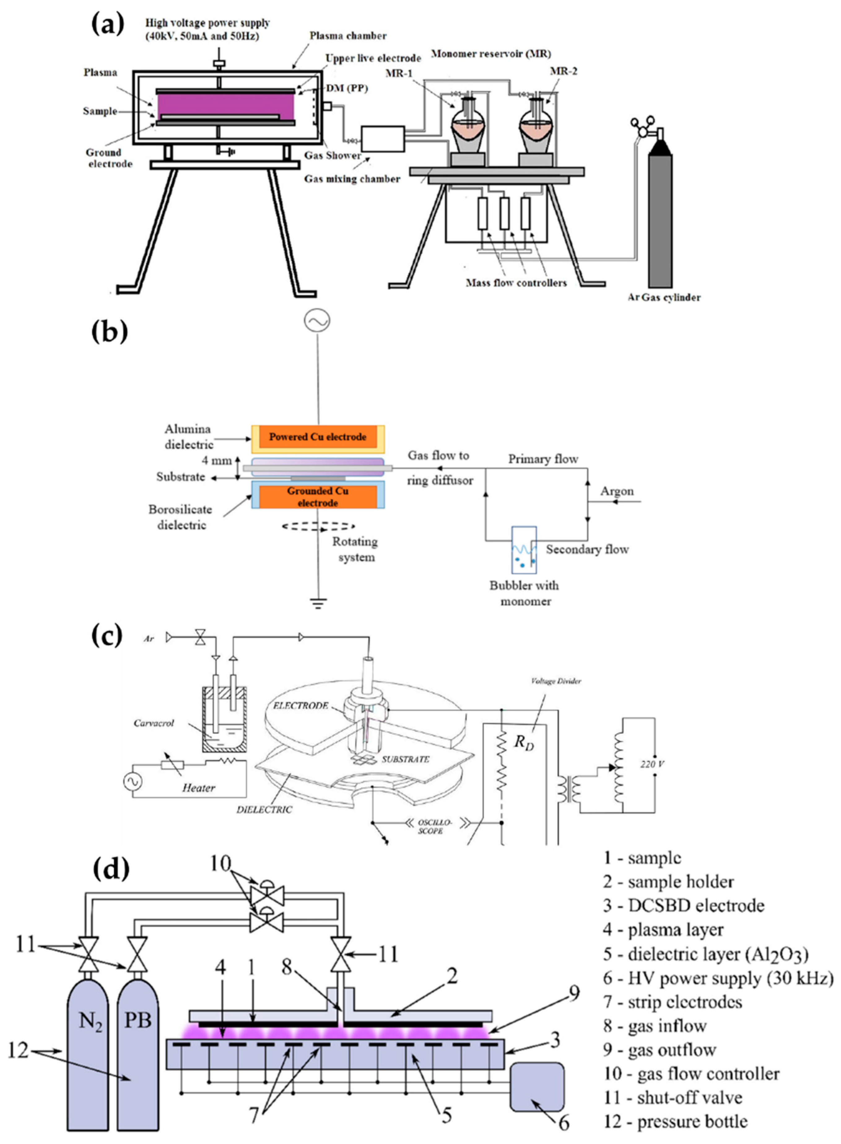 Polymers 13 02267 g006