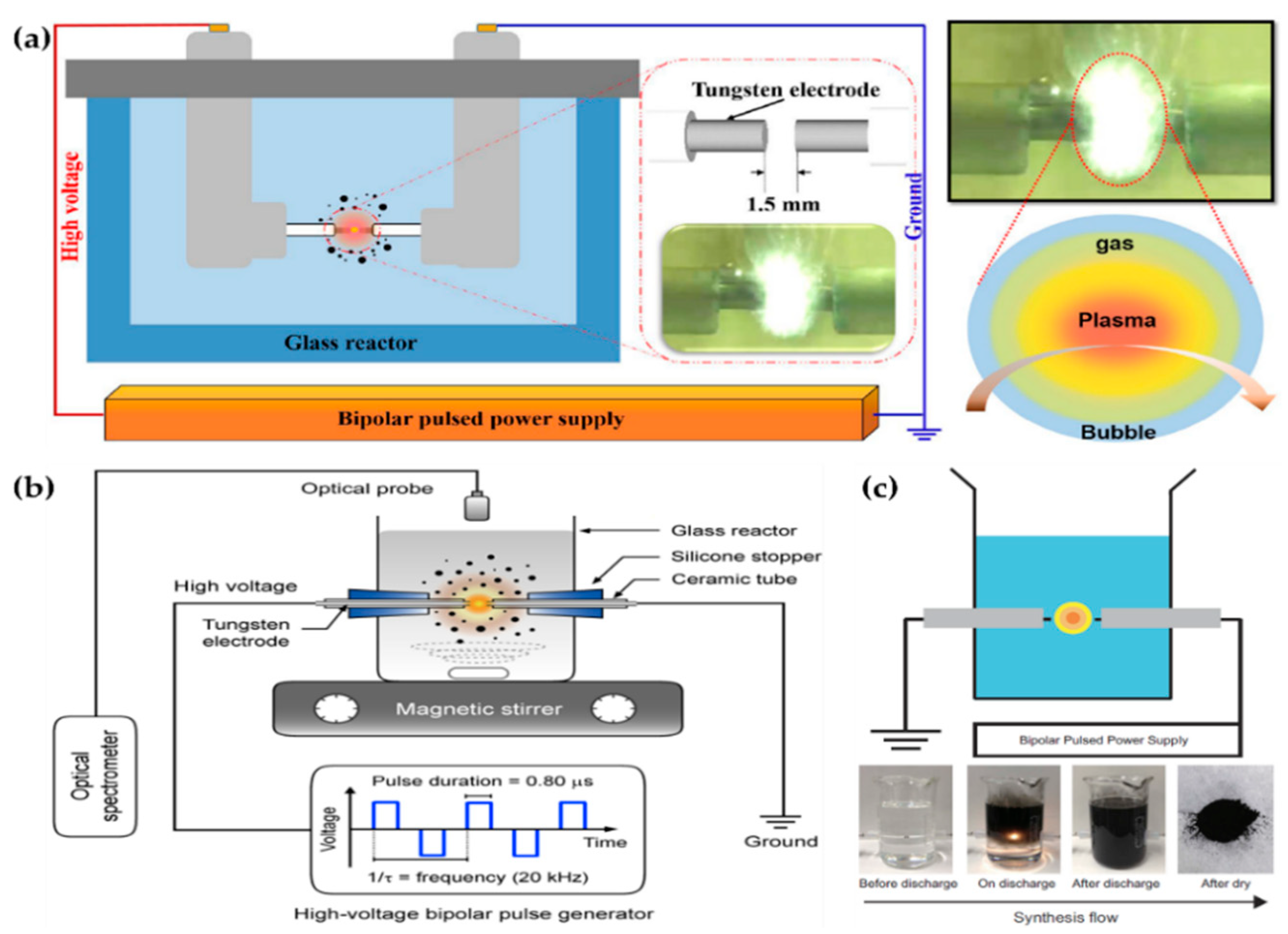 Polymers 13 02267 g010