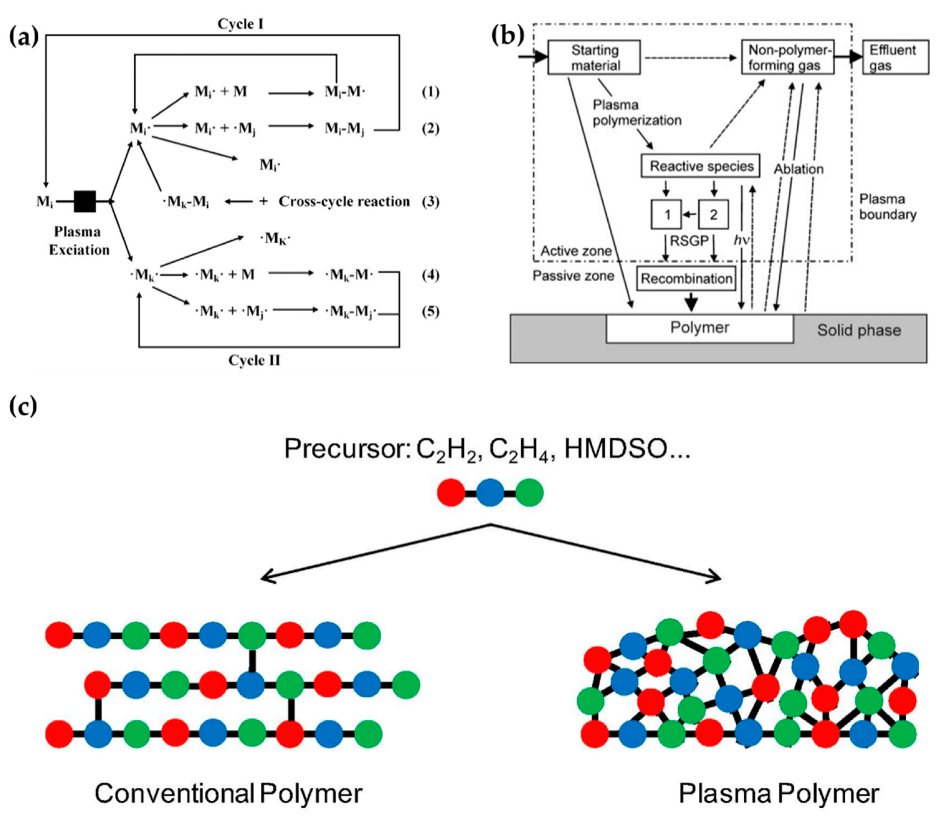 Polymers 13 02267 g014
