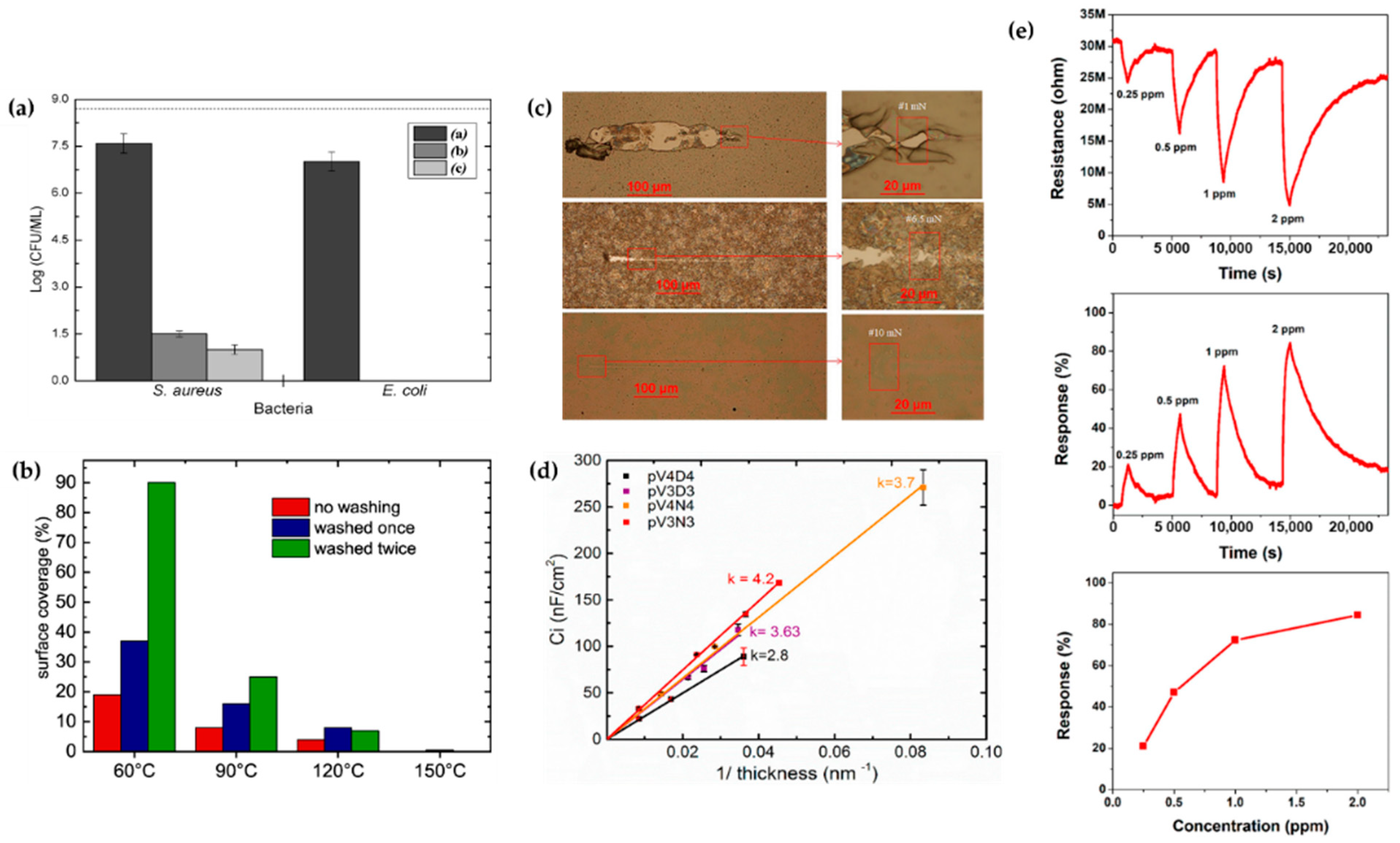 Polymers 13 02267 g018