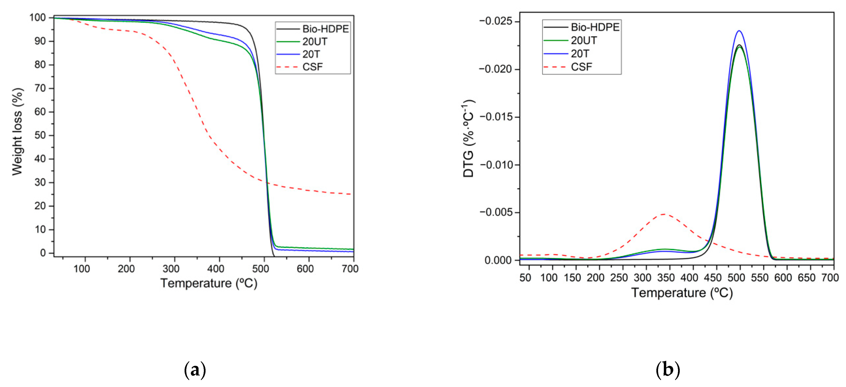 Polymers 13 02269 g003