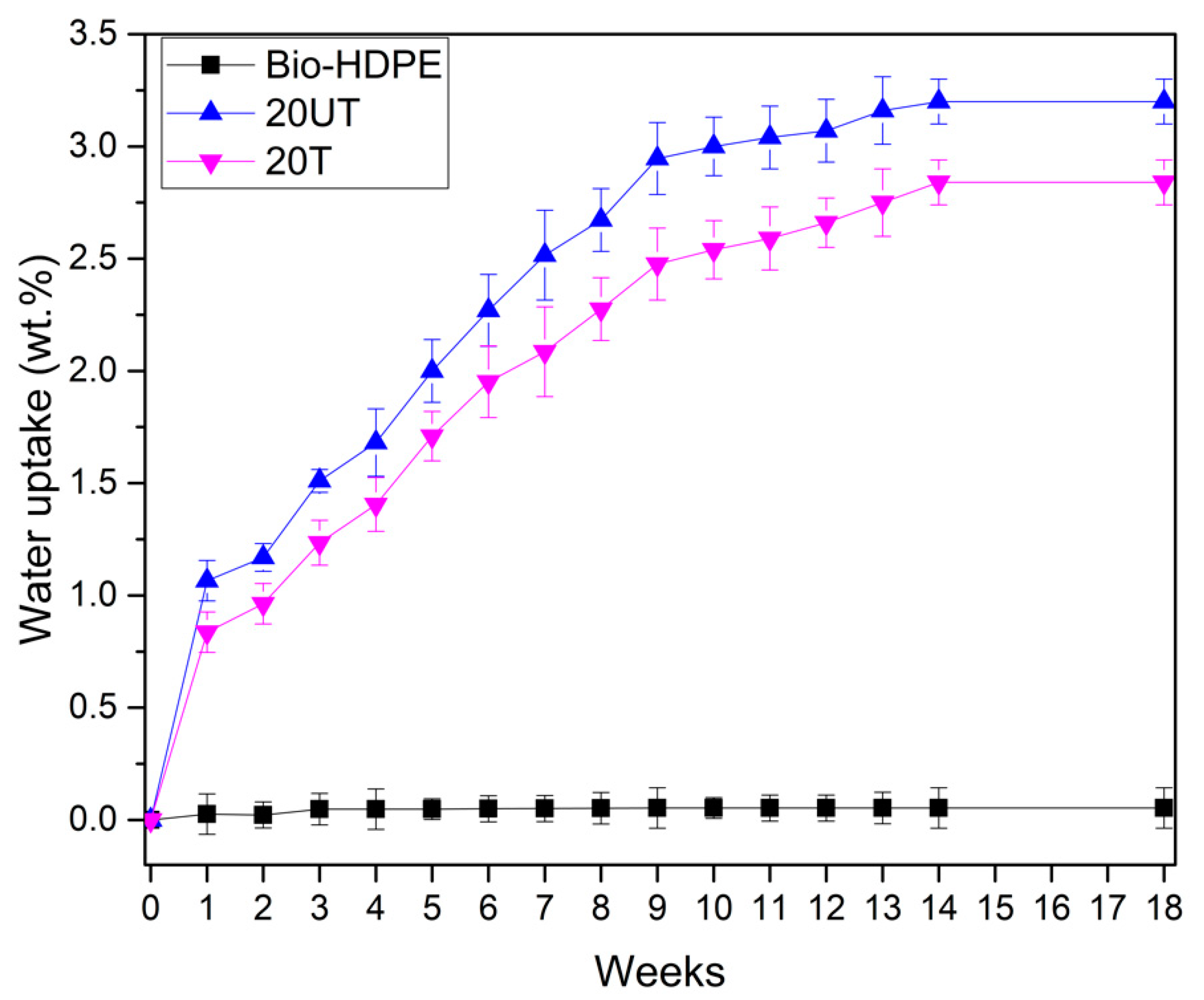 Polymers 13 02269 g004