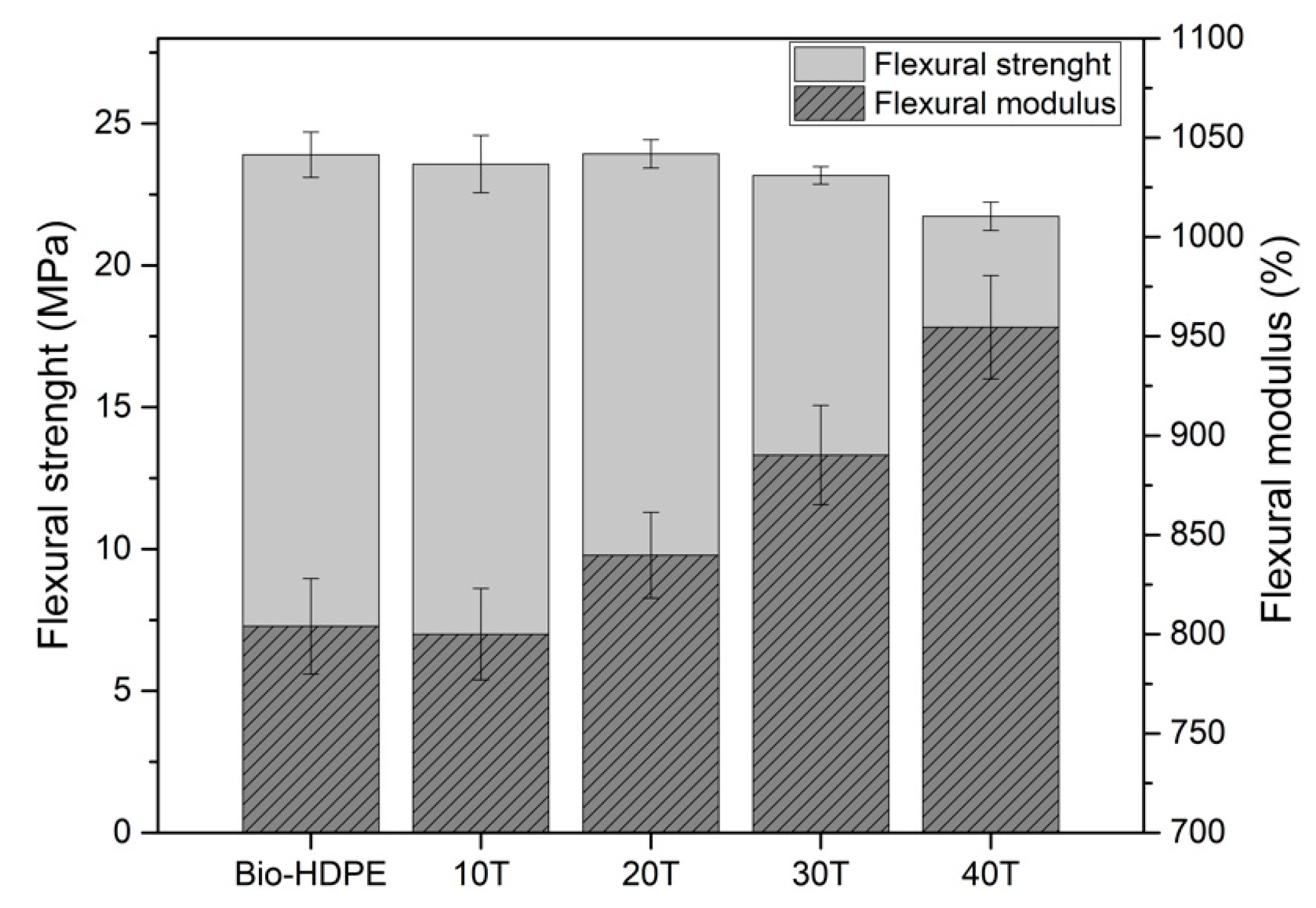 Polymers 13 02269 g007