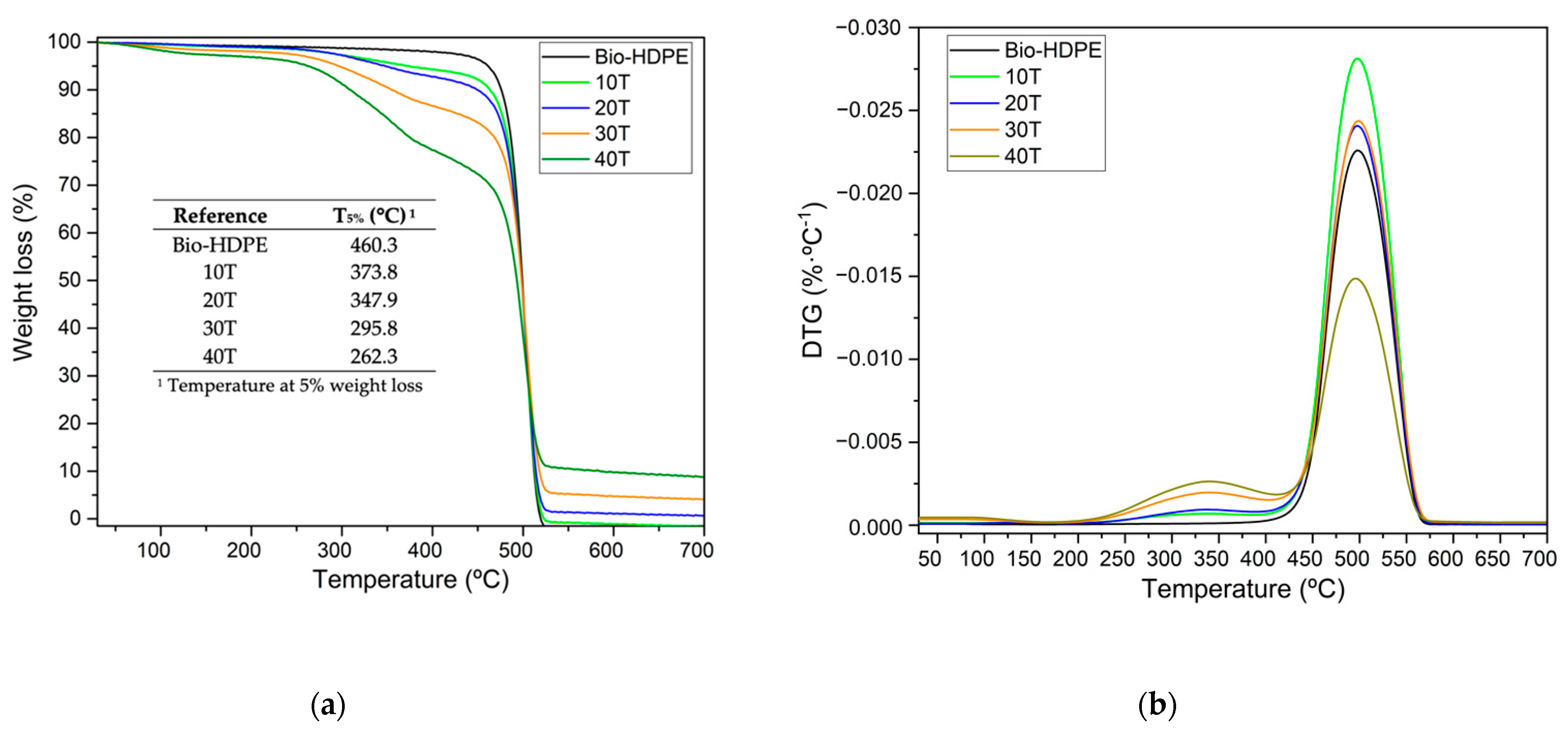 Polymers 13 02269 g010