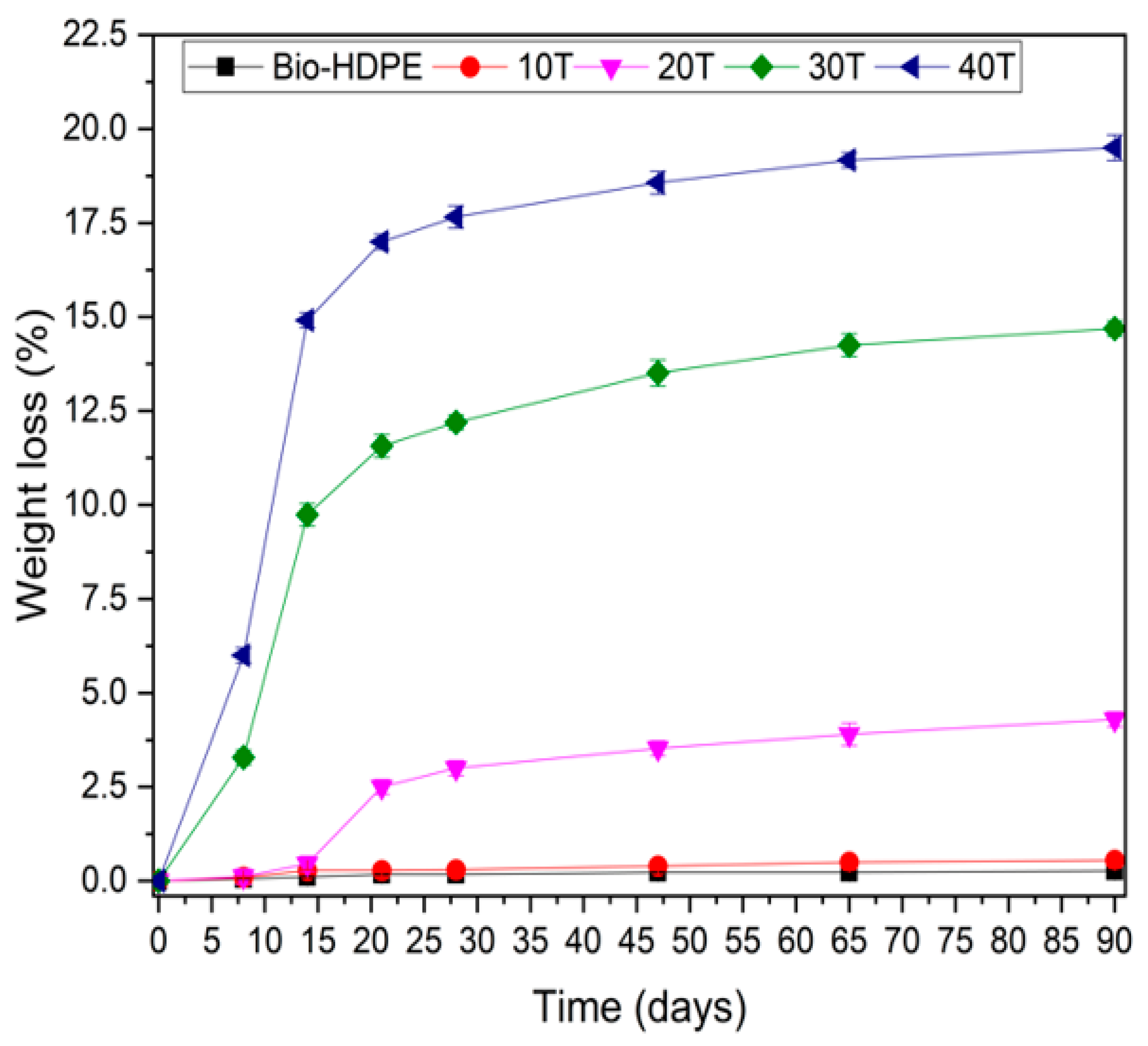 Polymers 13 02269 g013