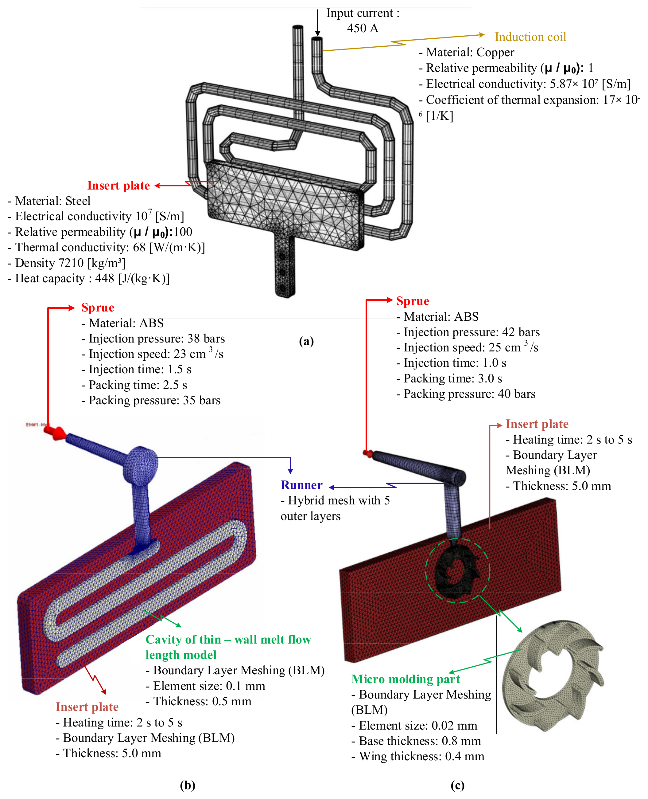 Polymers 13 02288 g005