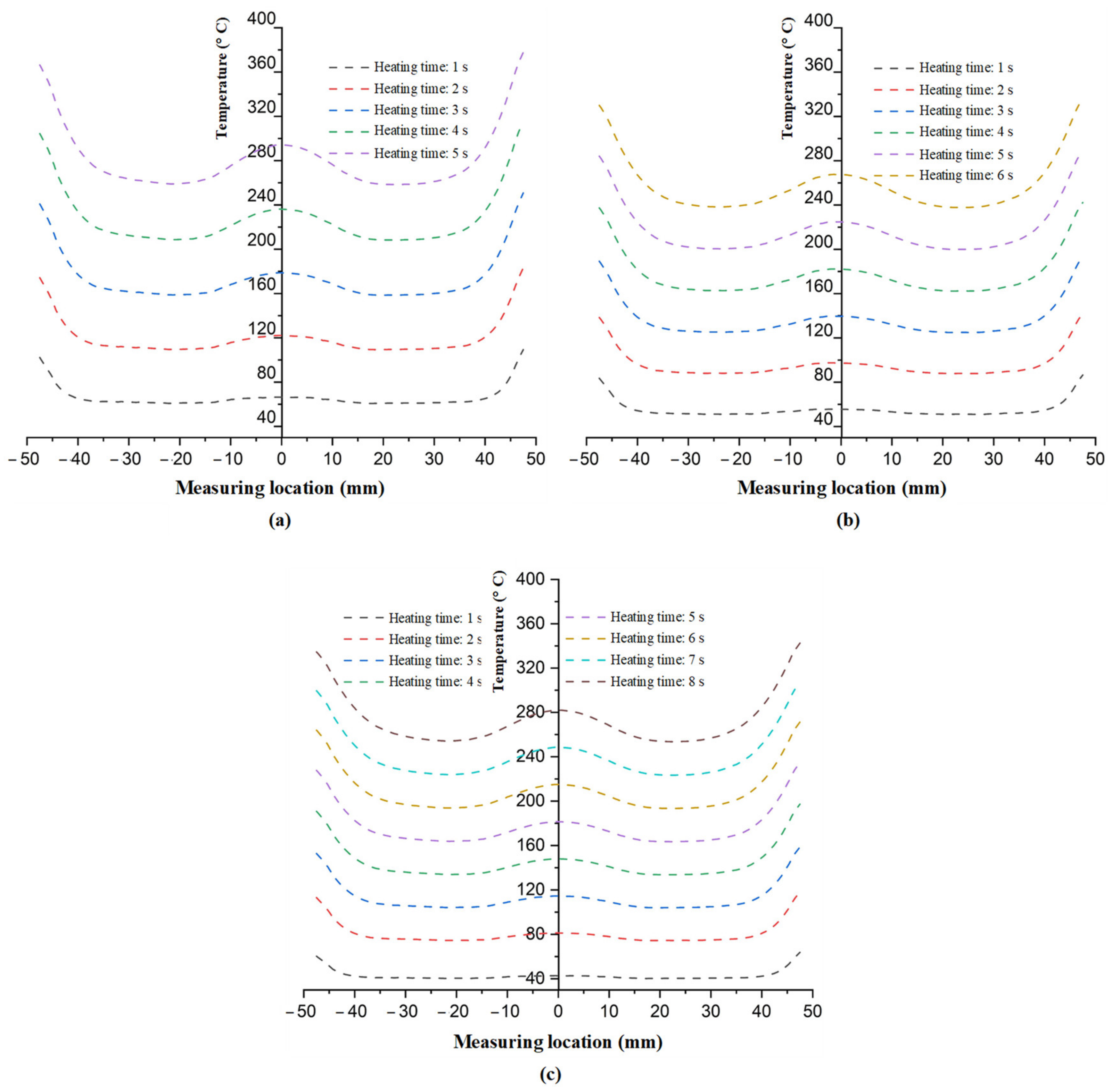 Polymers 13 02288 g011