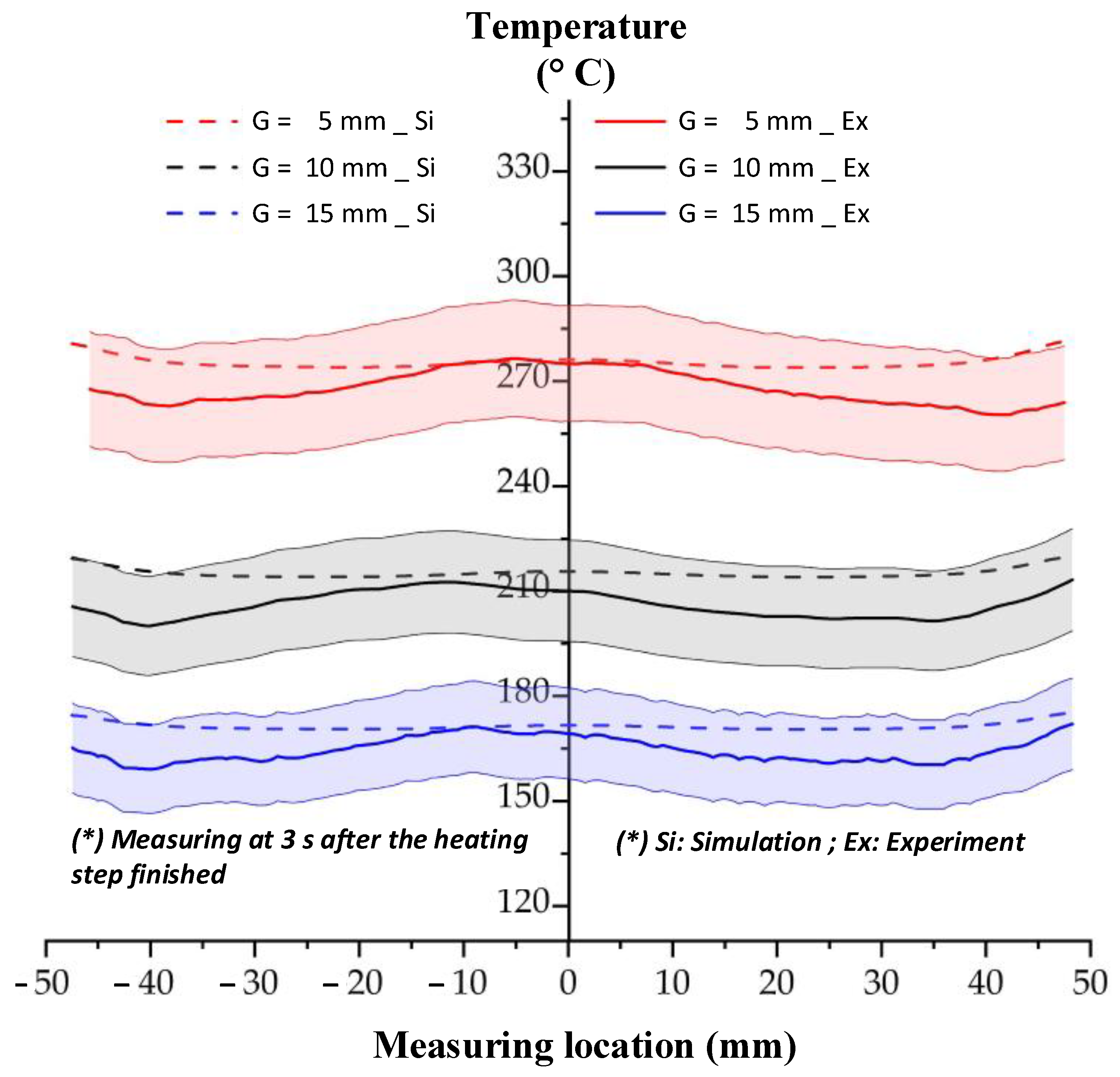 Polymers 13 02288 g012