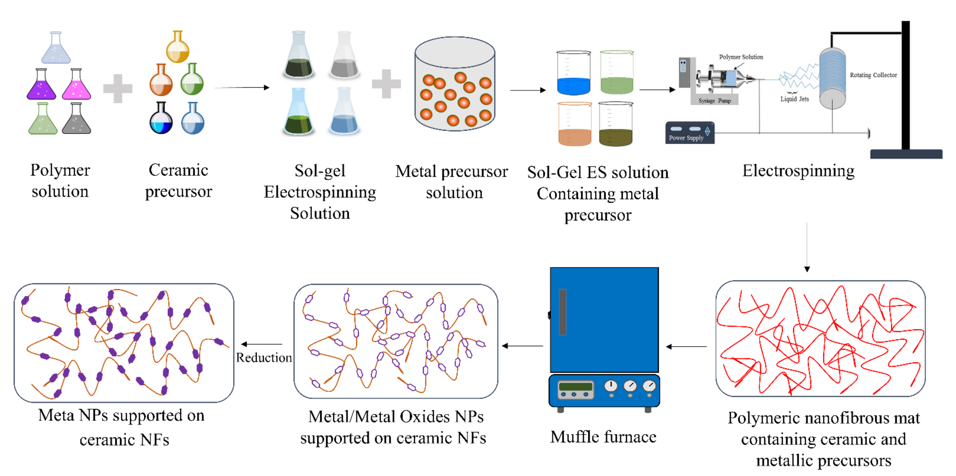 Polymers | Free Full-Text | Catalytic and Photocatalytic Electrospun ...