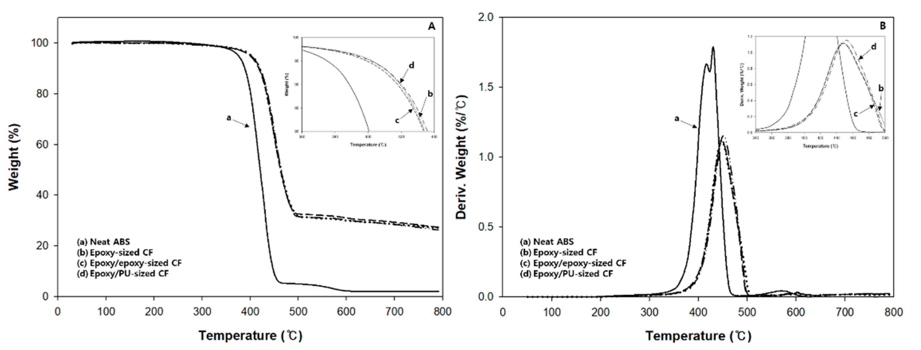 Polymers 13 02298 g005