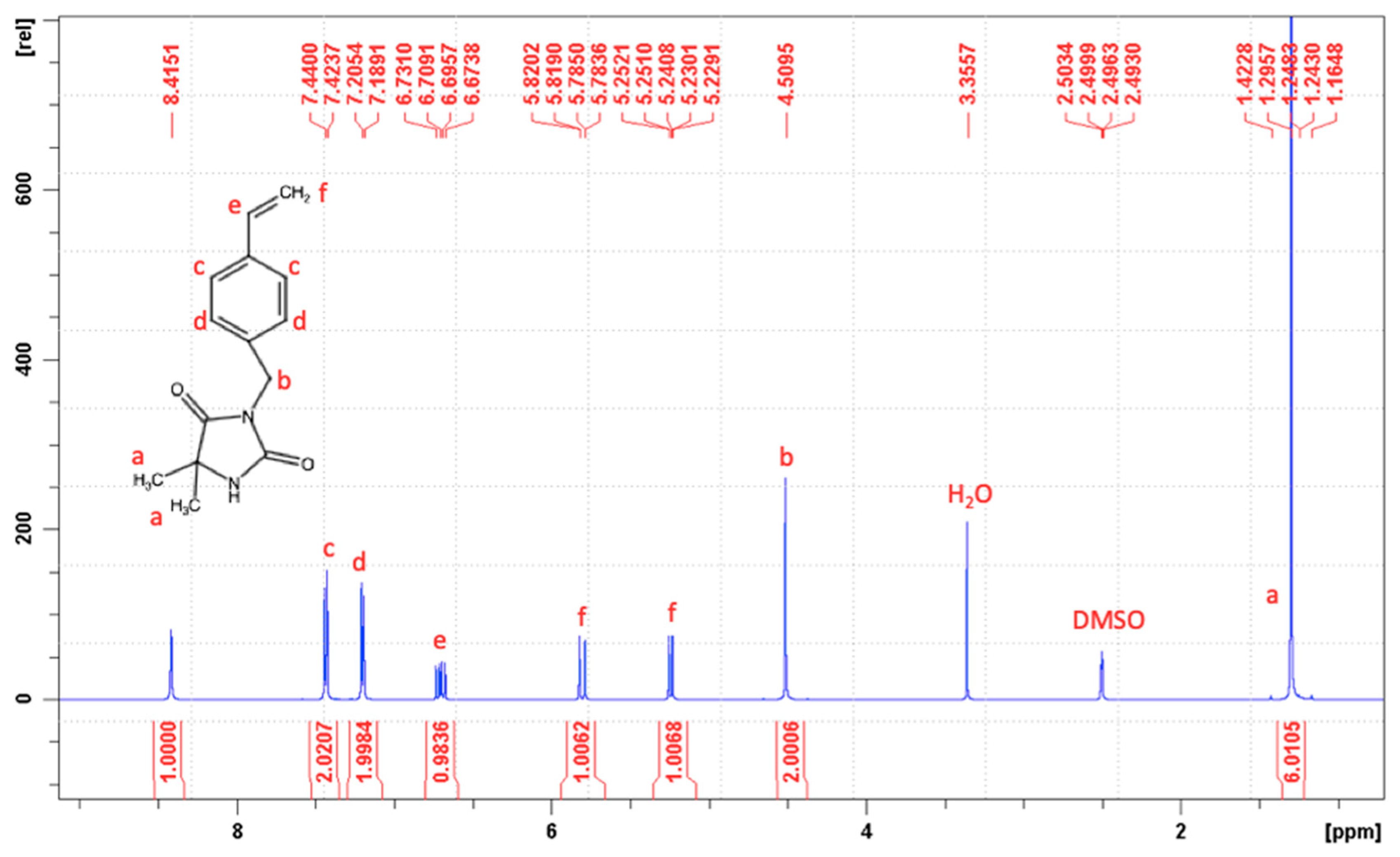 Polymers 13 02321 g001