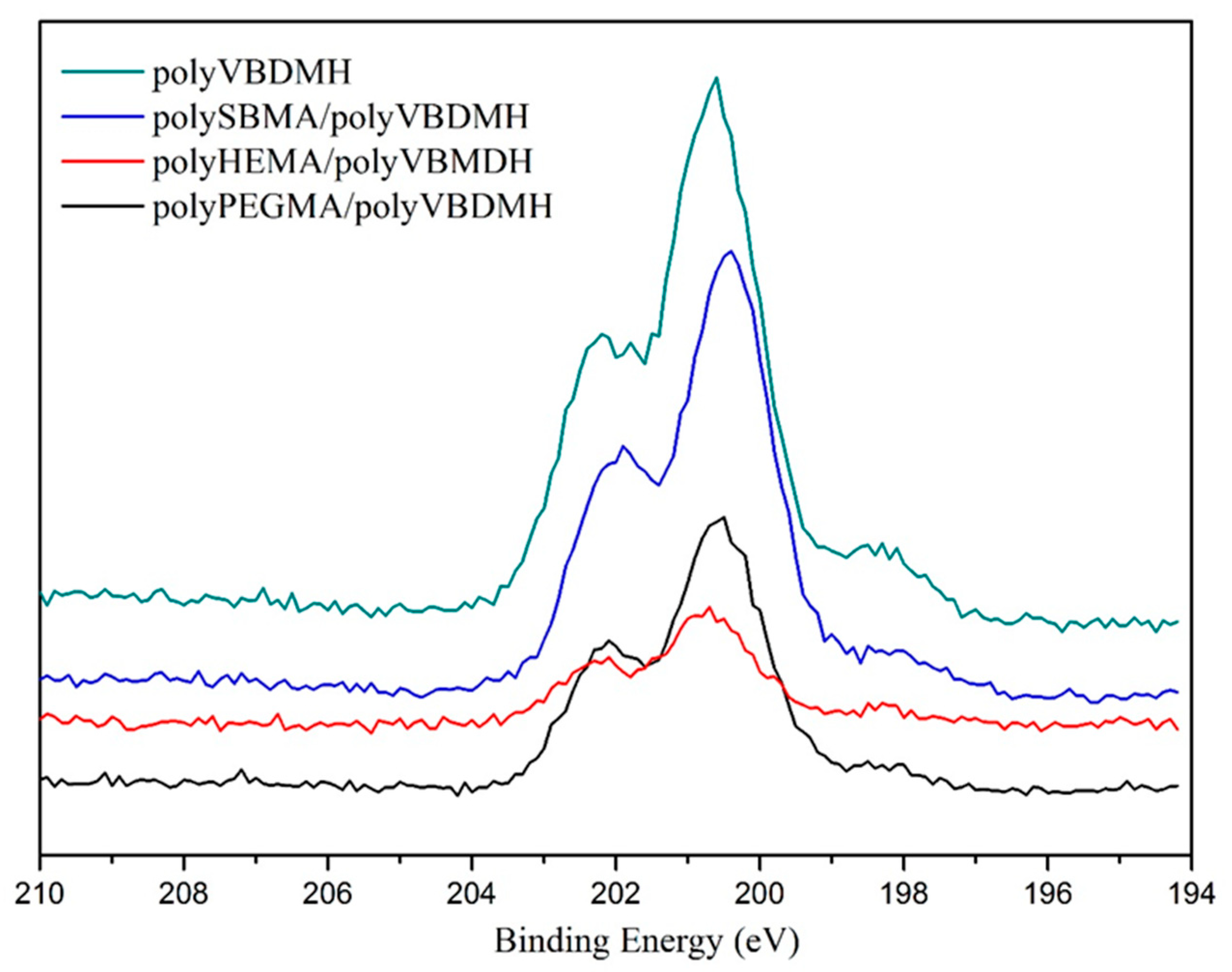 Polymers 13 02321 g005