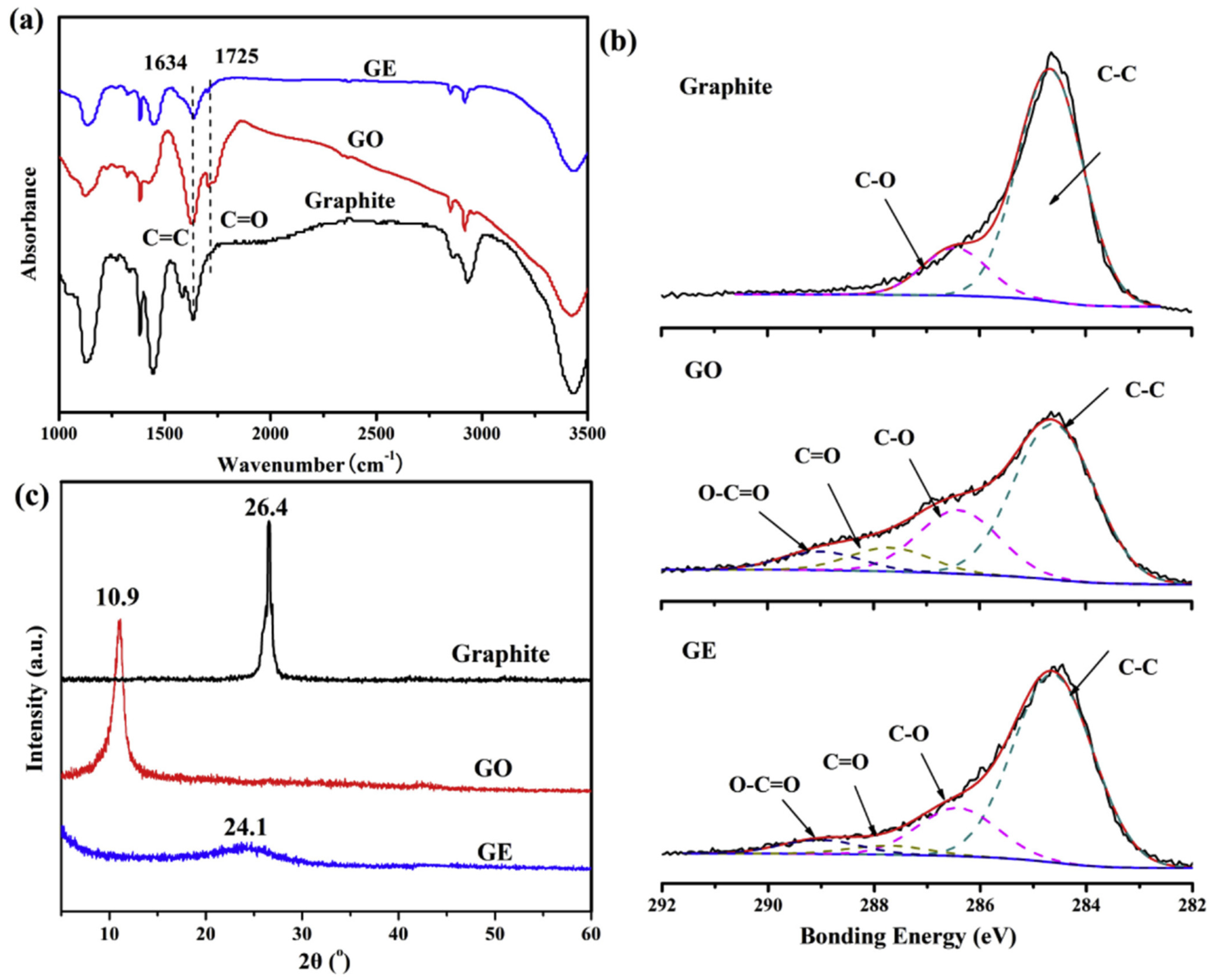 Polymers 13 02322 g002